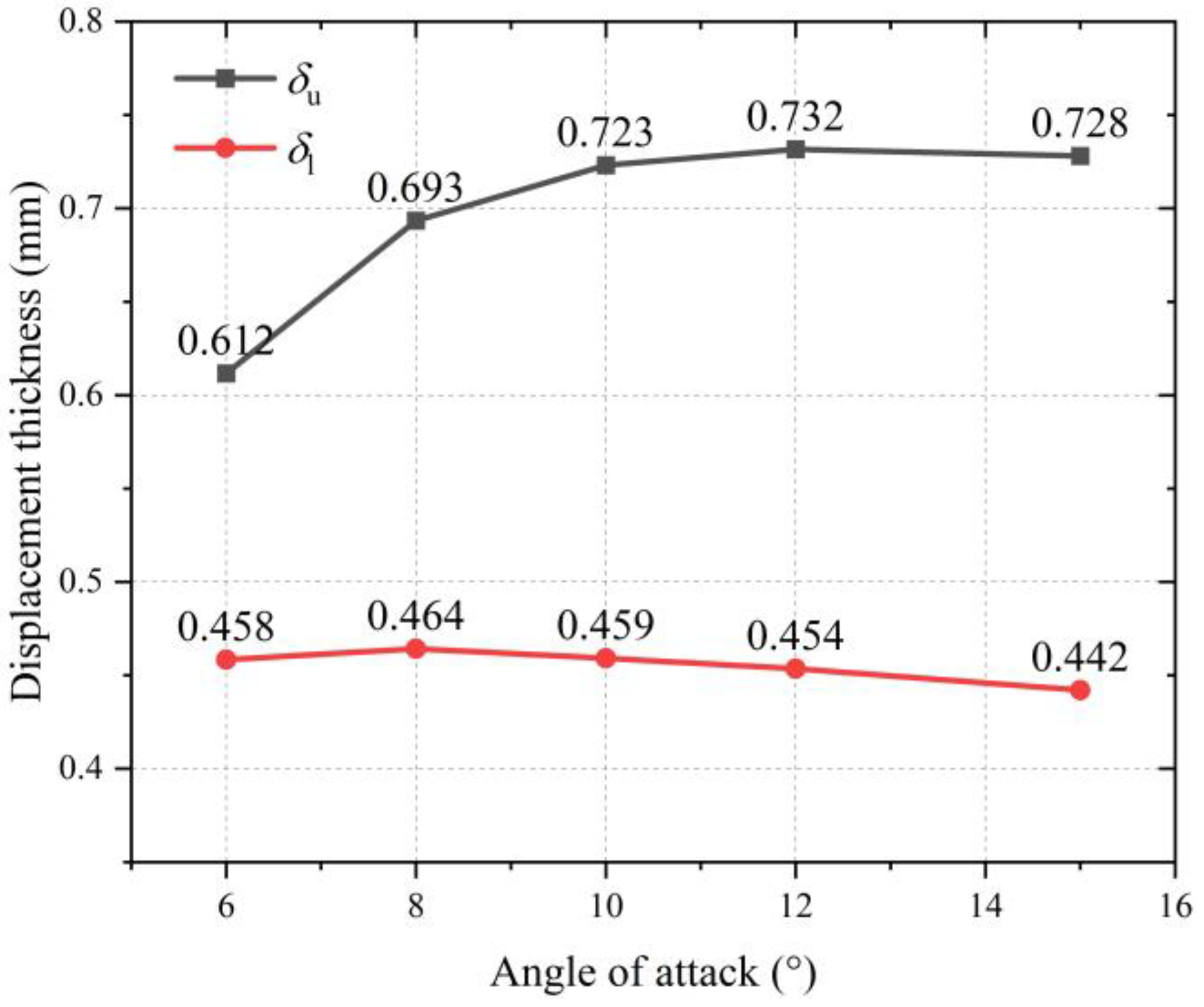 Aerospace 10 00870 g011