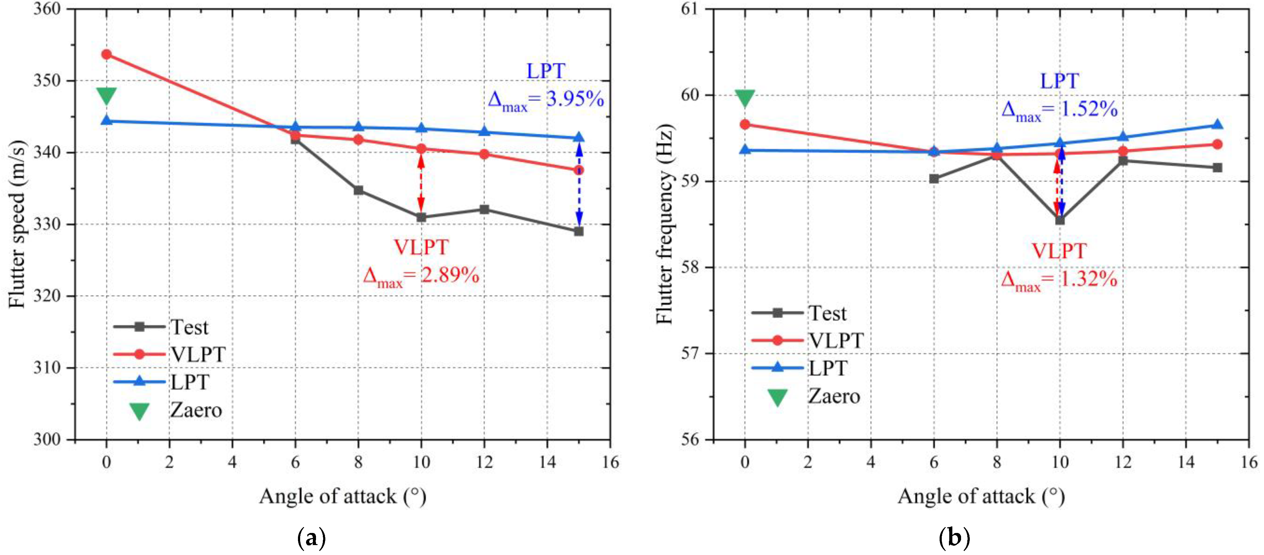 Aerospace 10 00870 g015