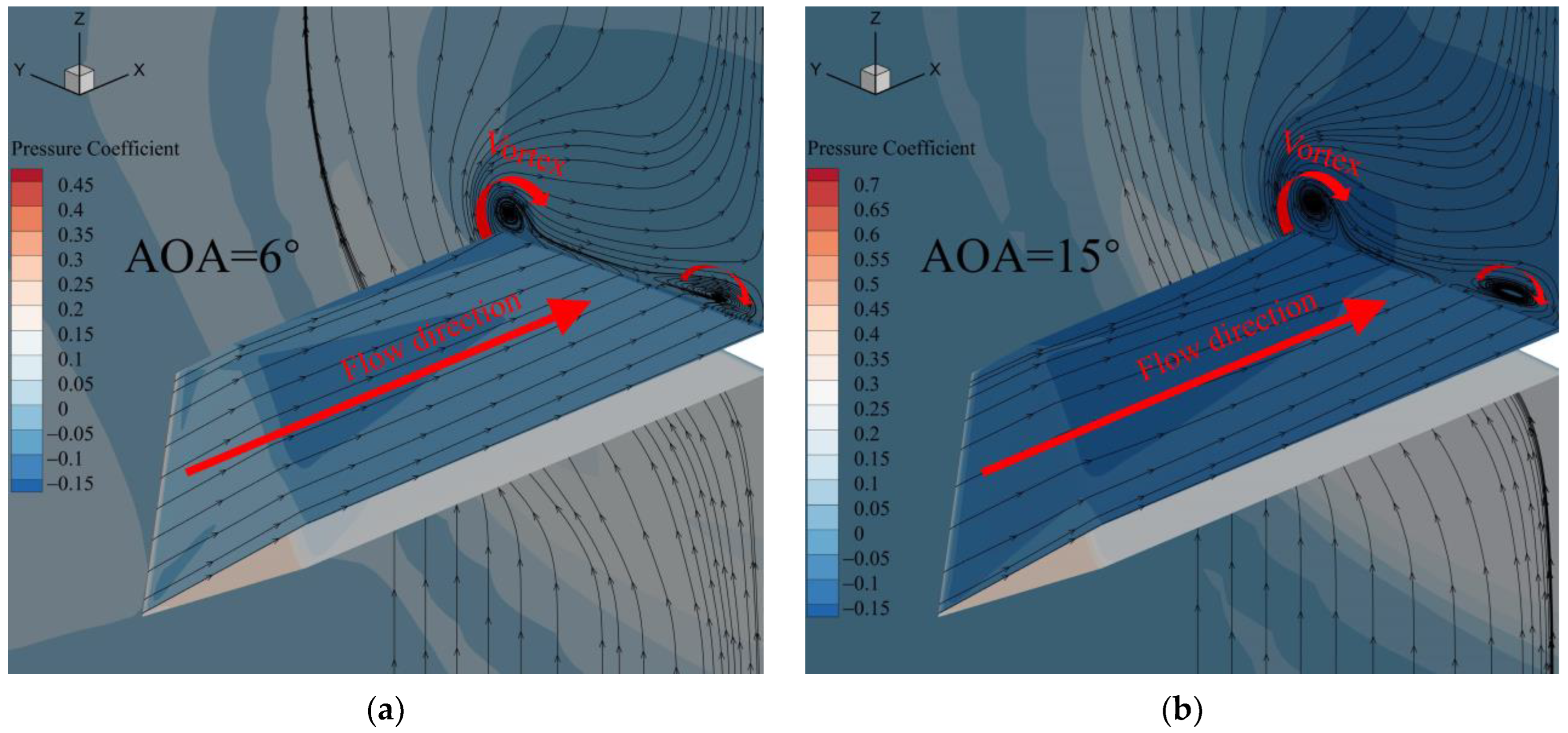 Aerospace 10 00870 g016