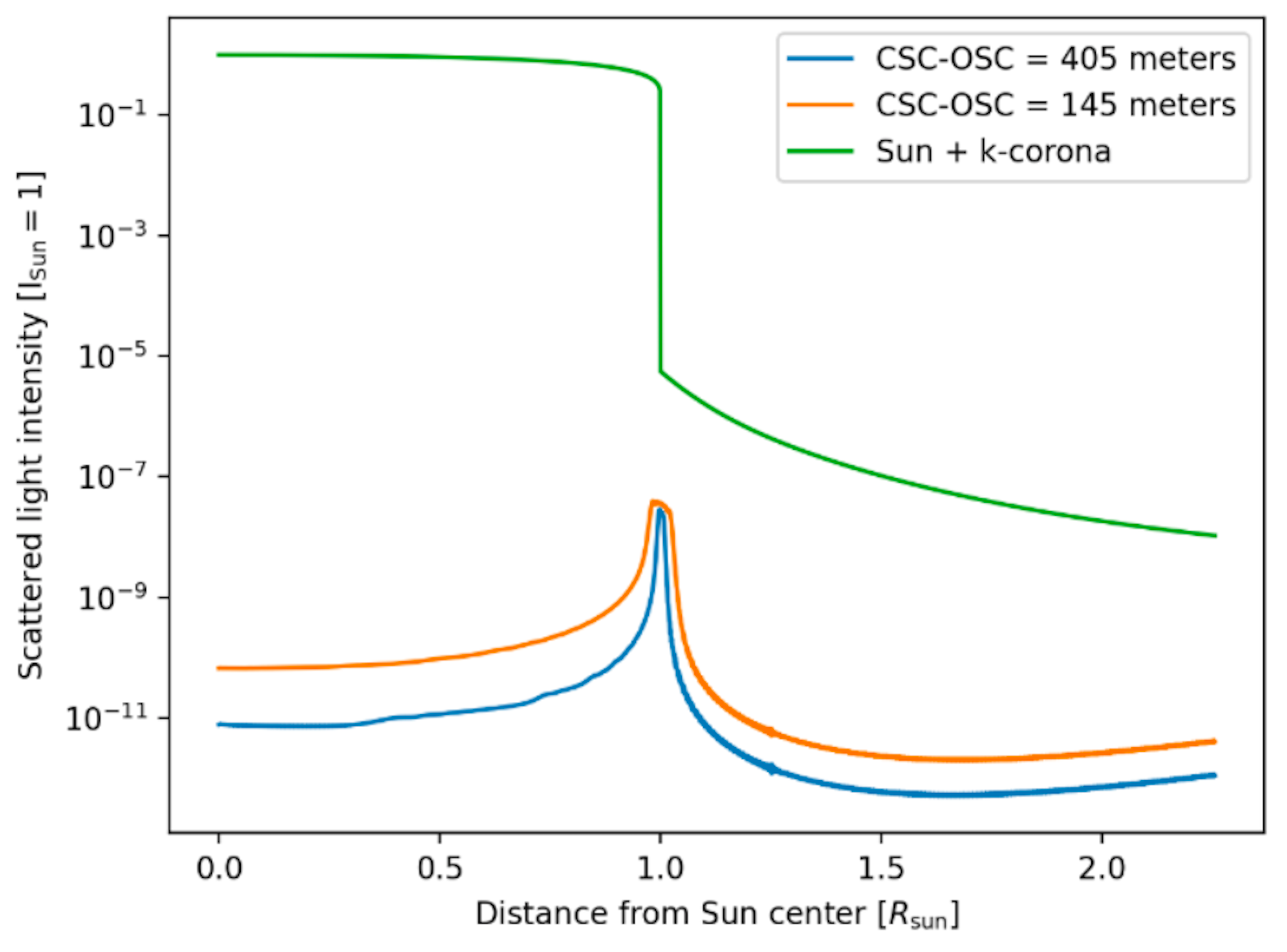 Aerospace 10 00987 g003