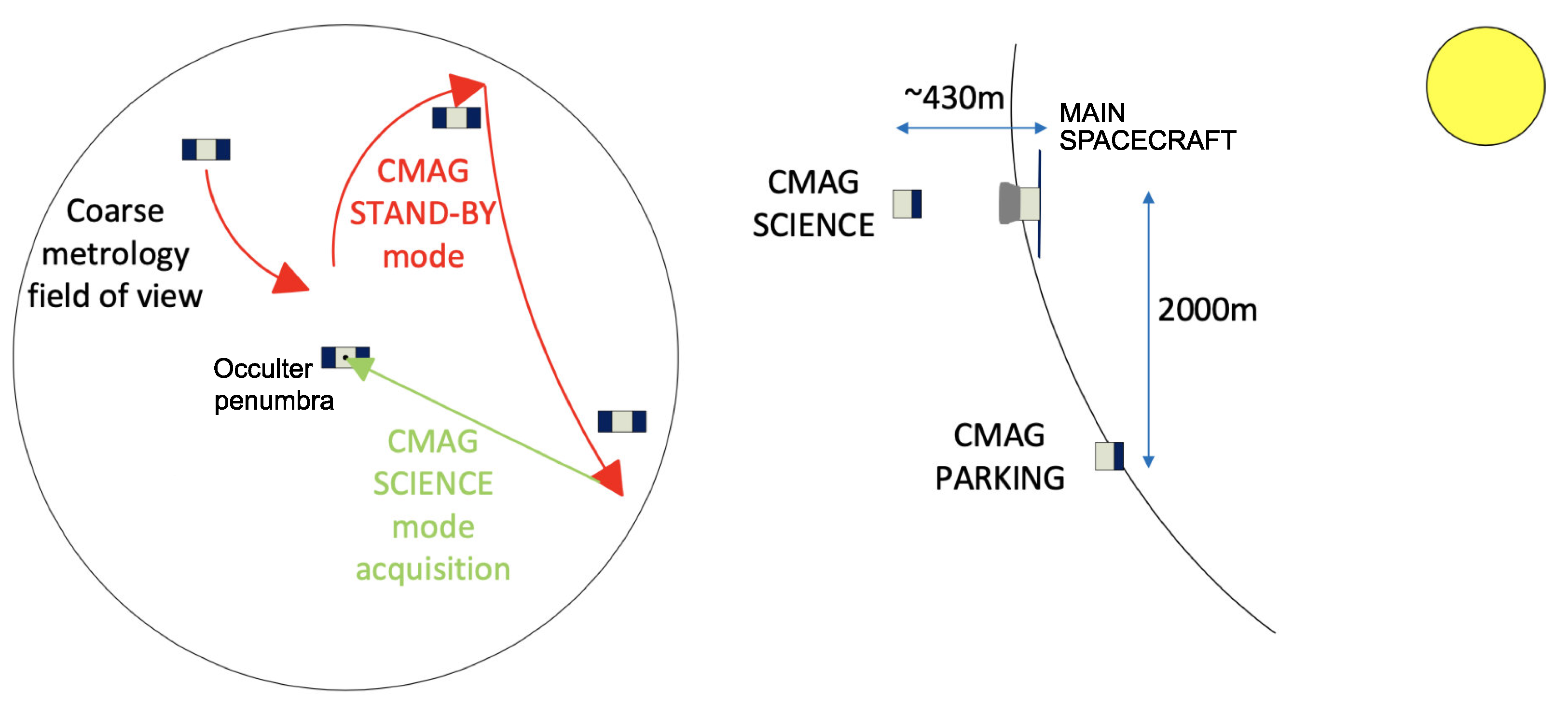 Aerospace 10 00987 g004
