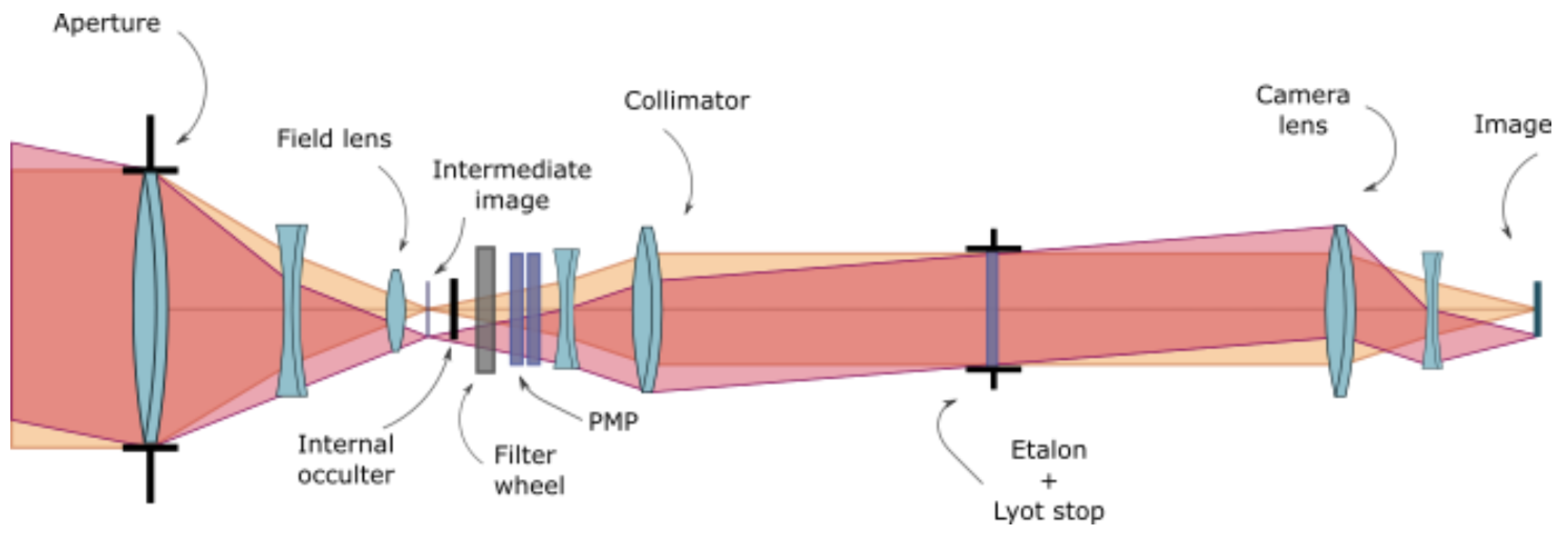 Aerospace 10 00987 g005