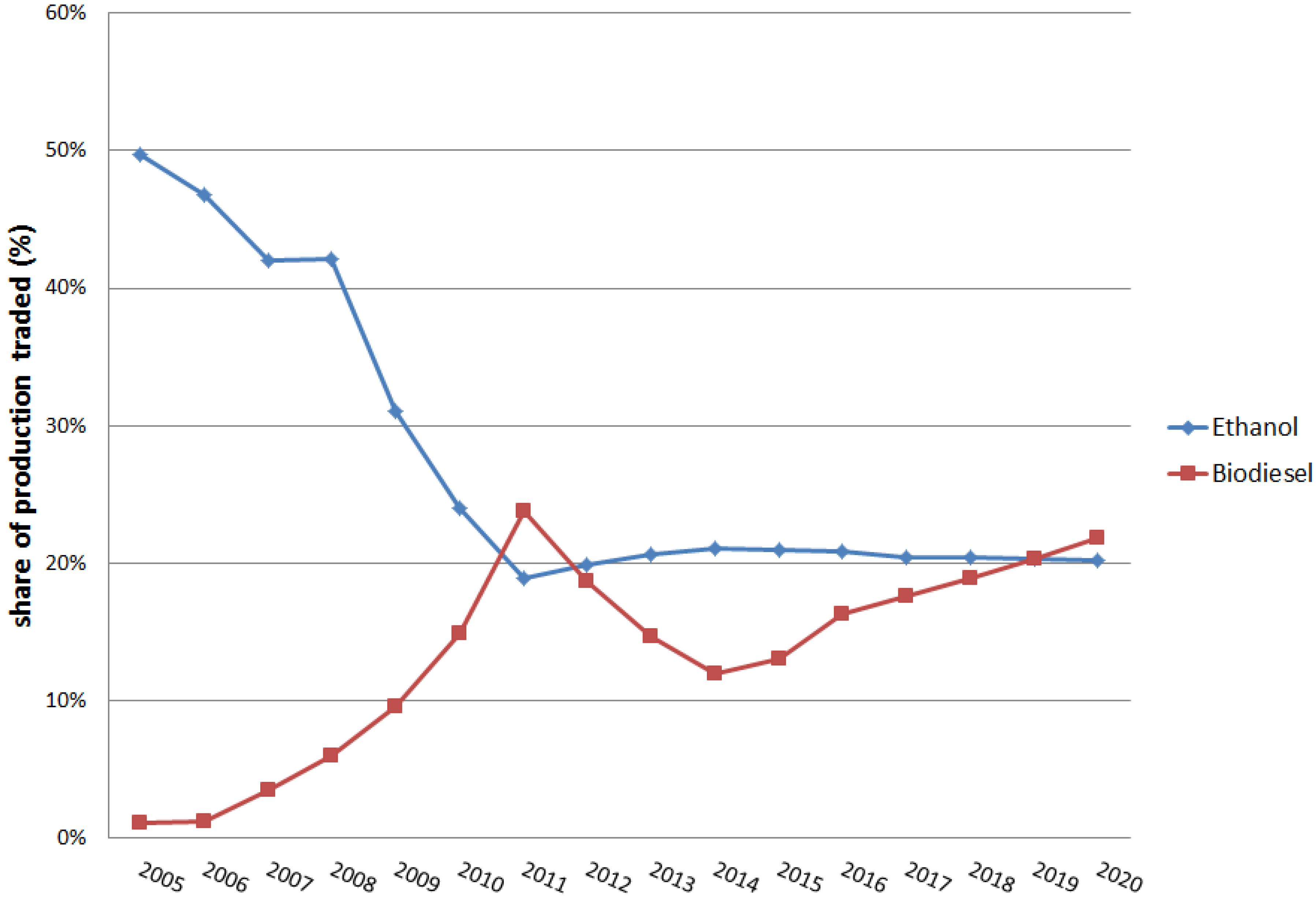 Agriculture 02 00414 g005