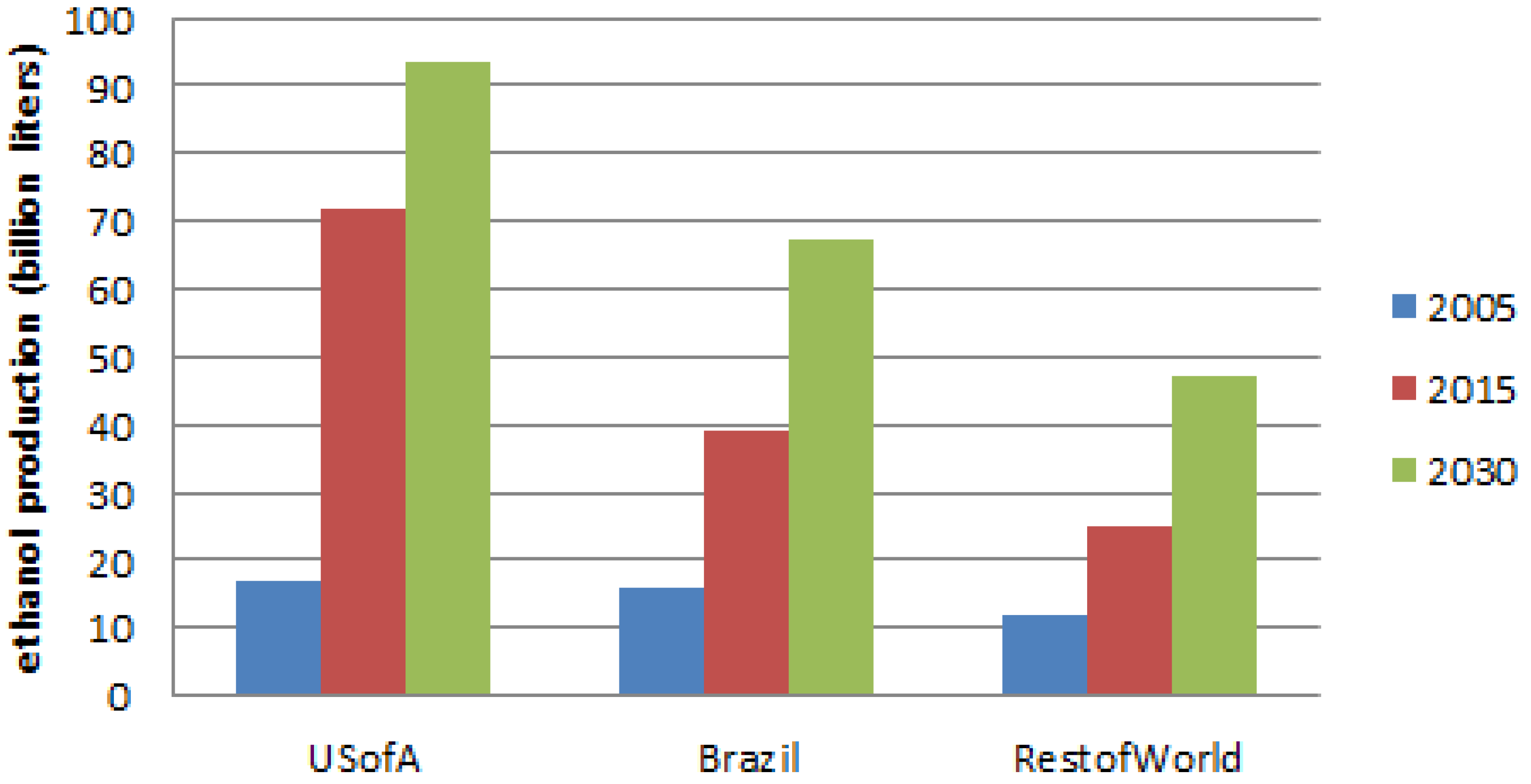 Agriculture 02 00414 g009