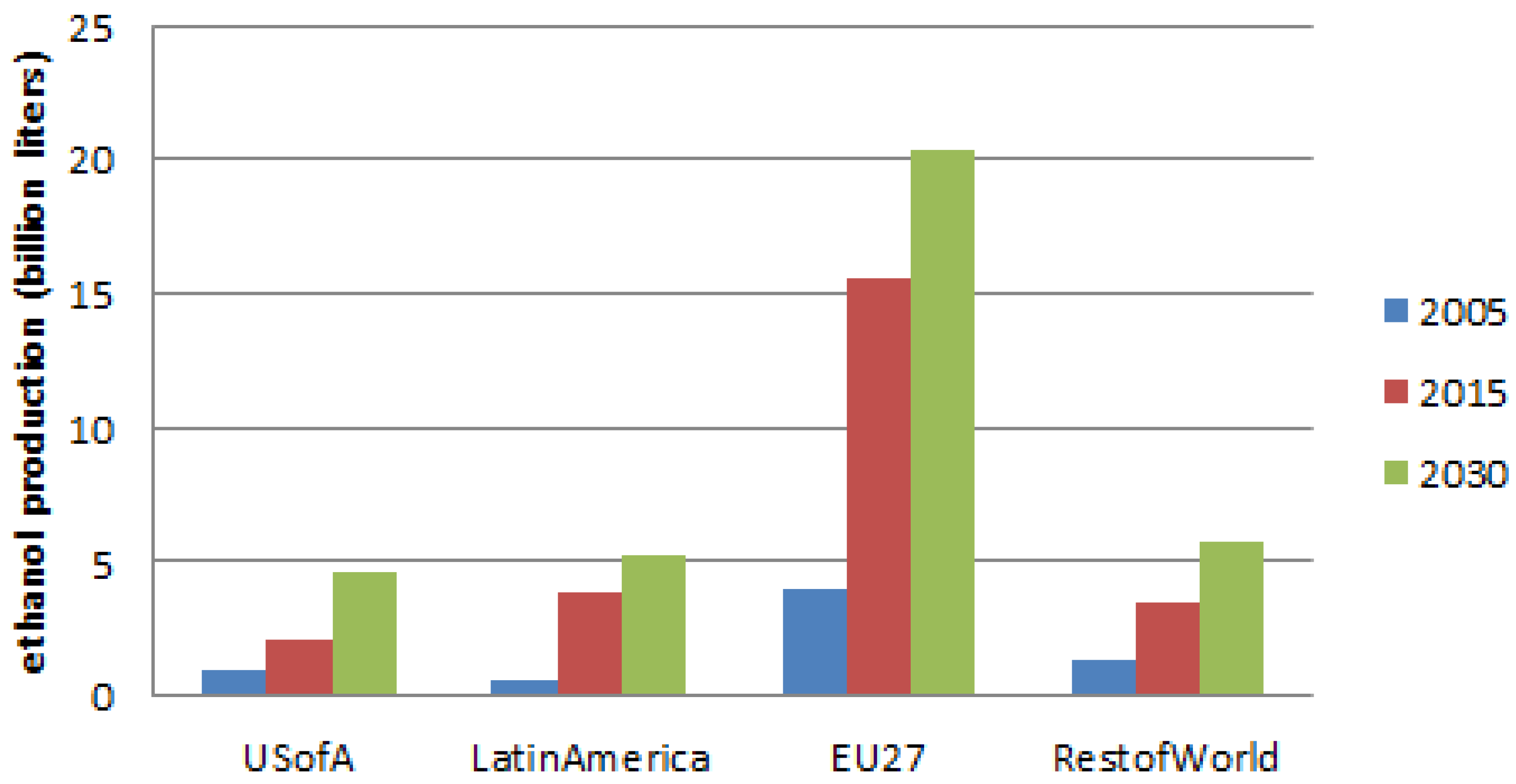 Agriculture 02 00414 g010