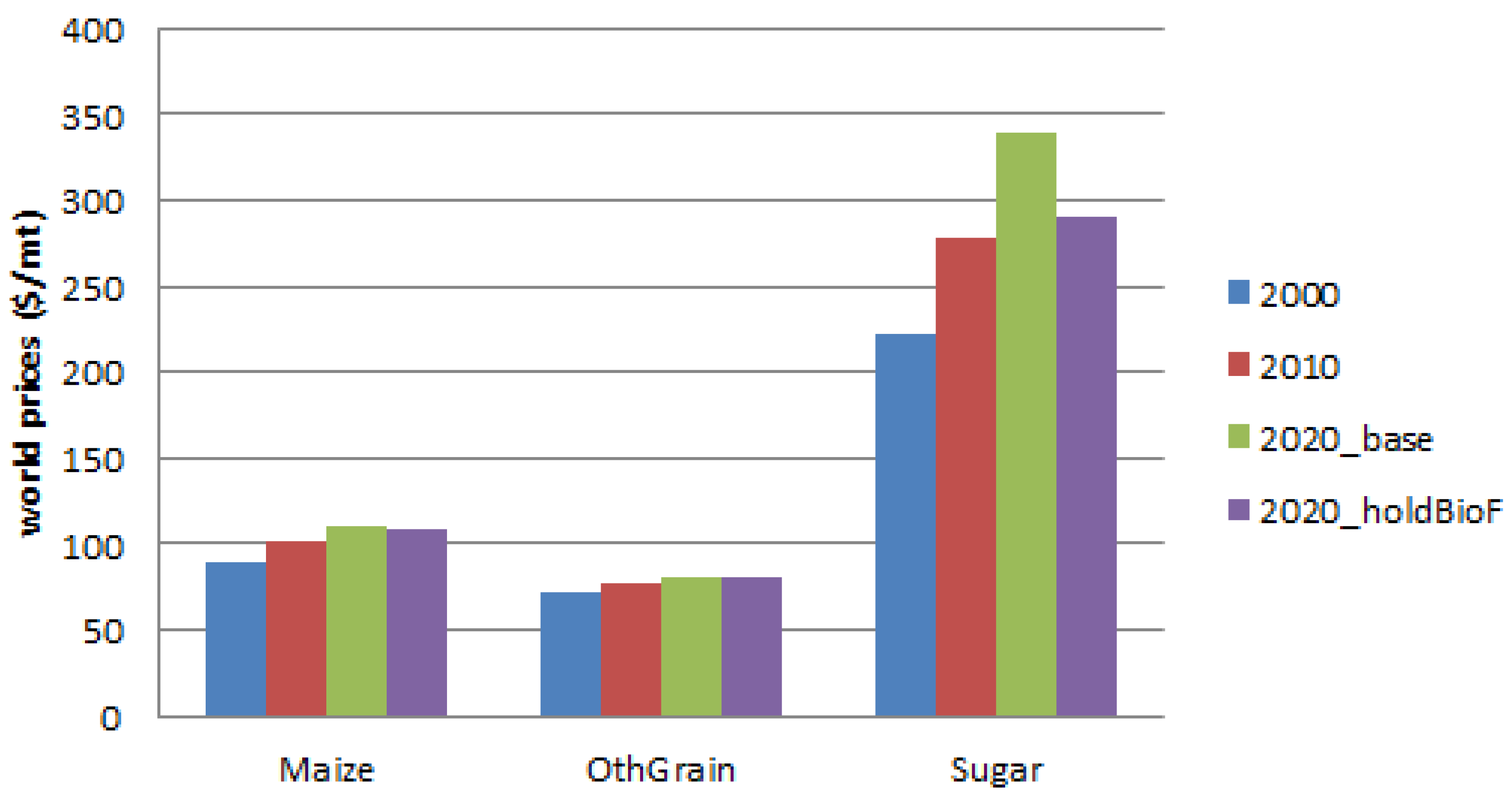 Agriculture 02 00414 g011