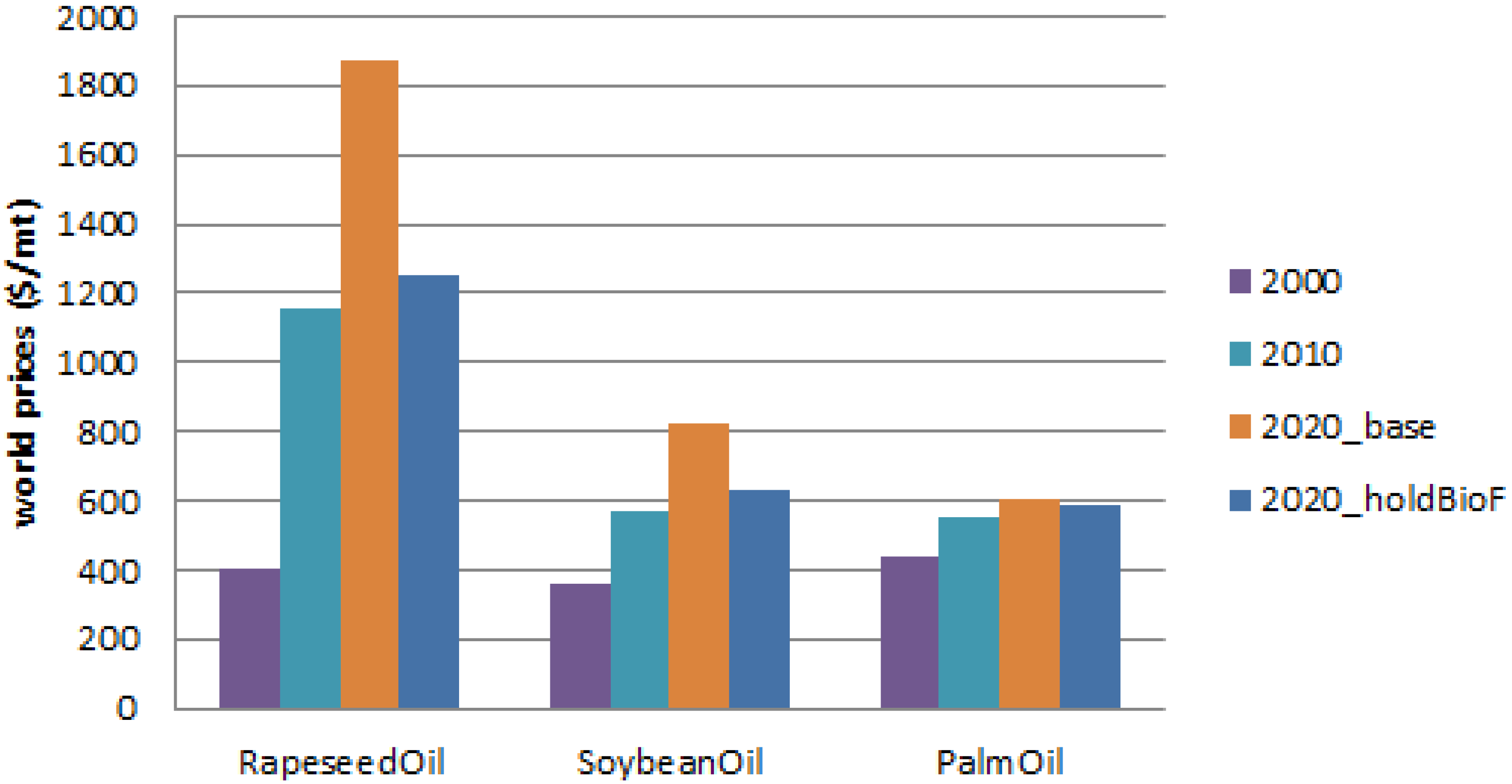Agriculture 02 00414 g012