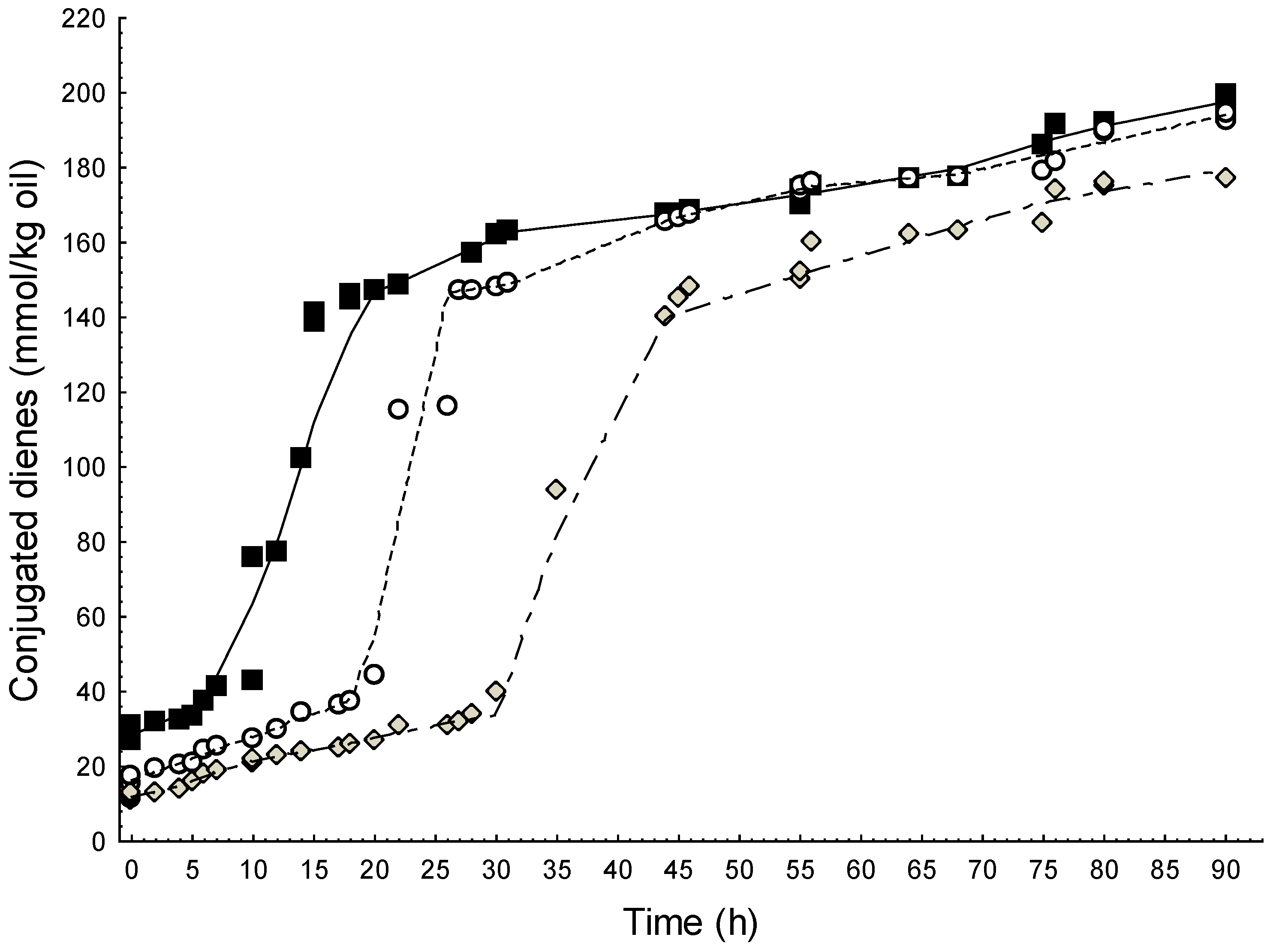 Agriculture 03 00236 g003