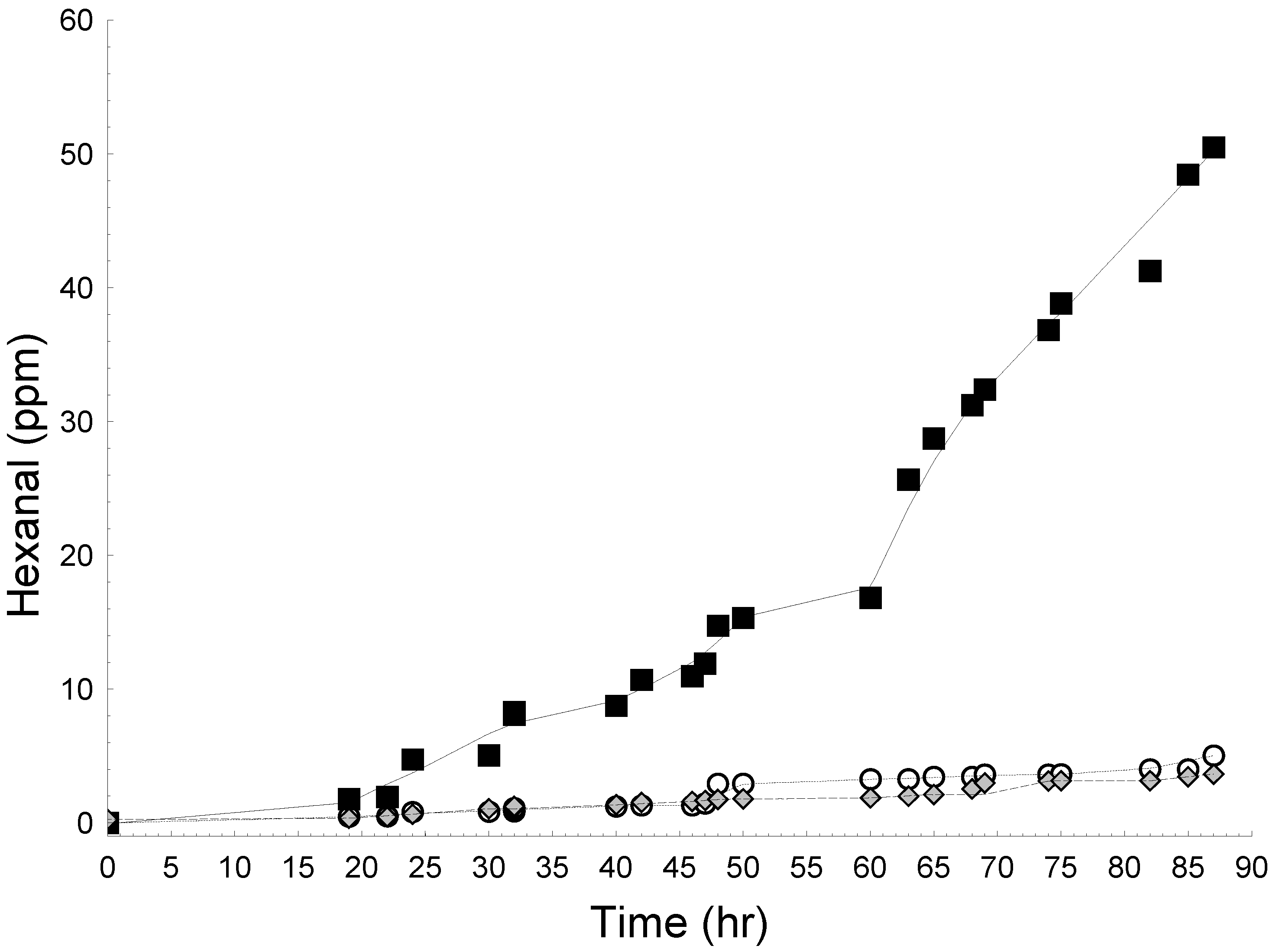 Agriculture 03 00236 g004