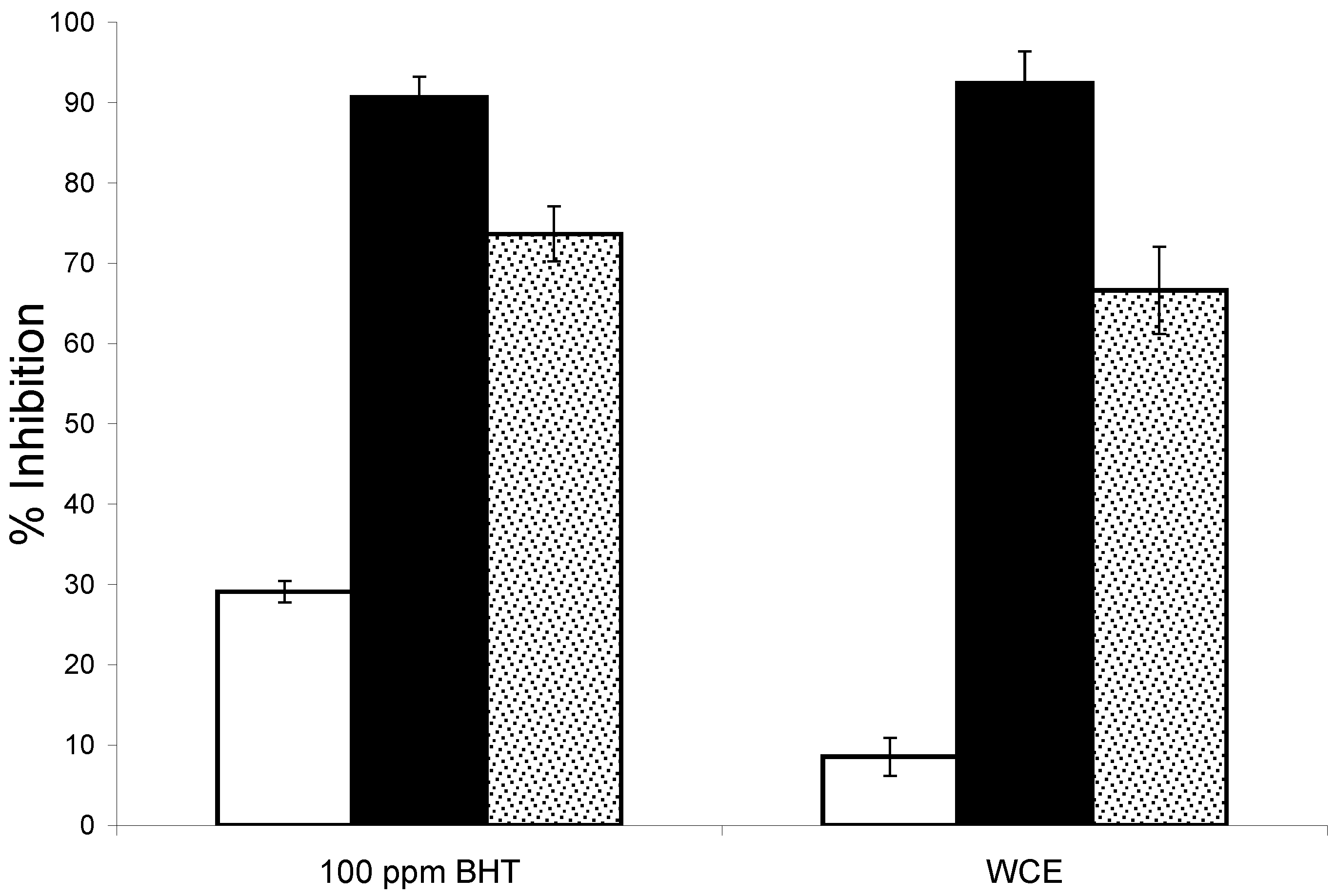 Agriculture 03 00236 g006