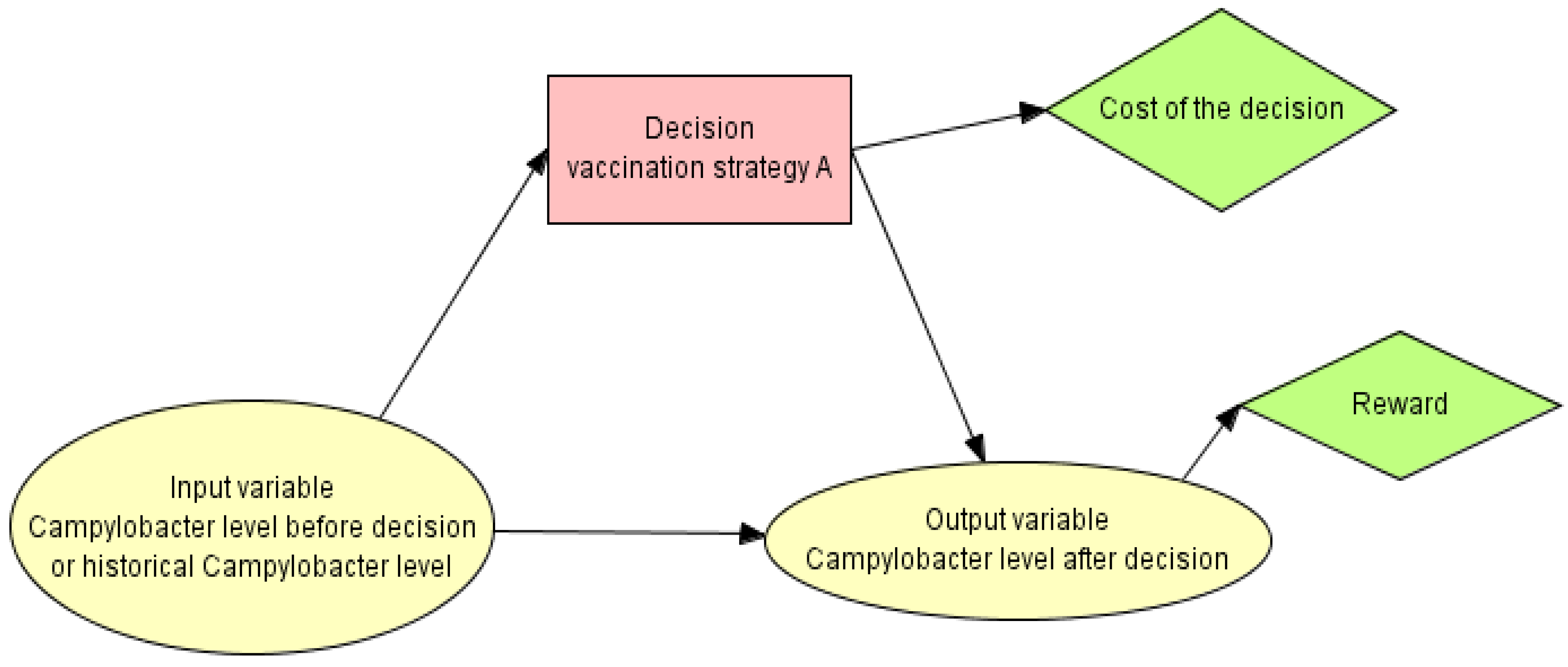Agriculture 03 00516 g001