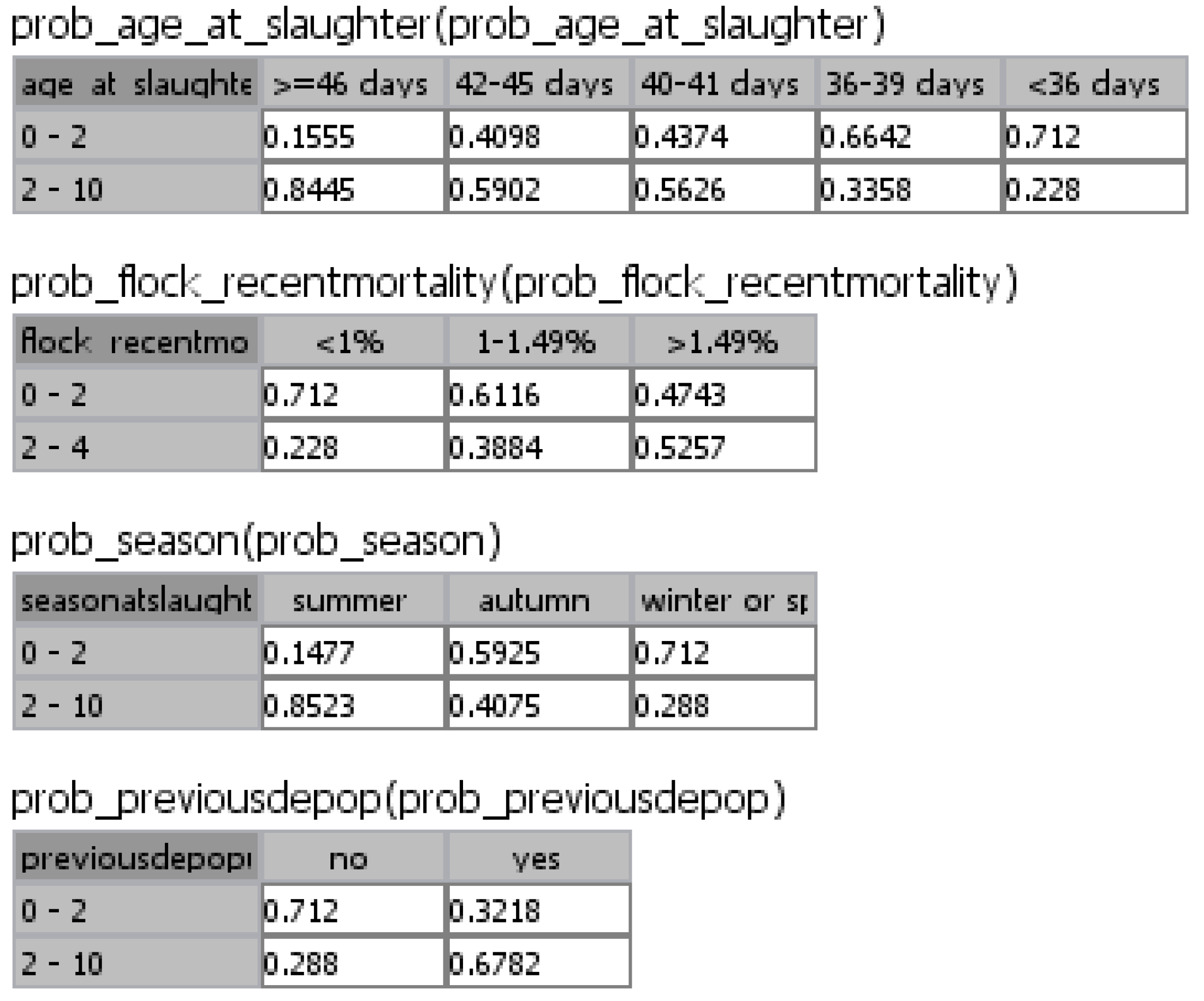 Agriculture 03 00516 g004