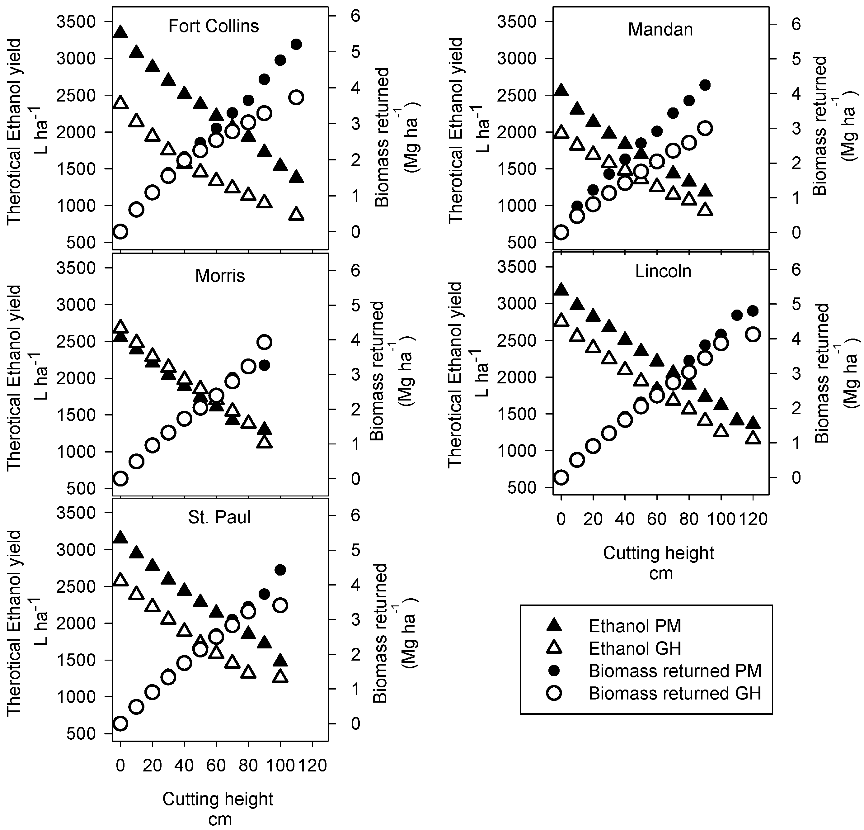 Agriculture 04 00274 g002