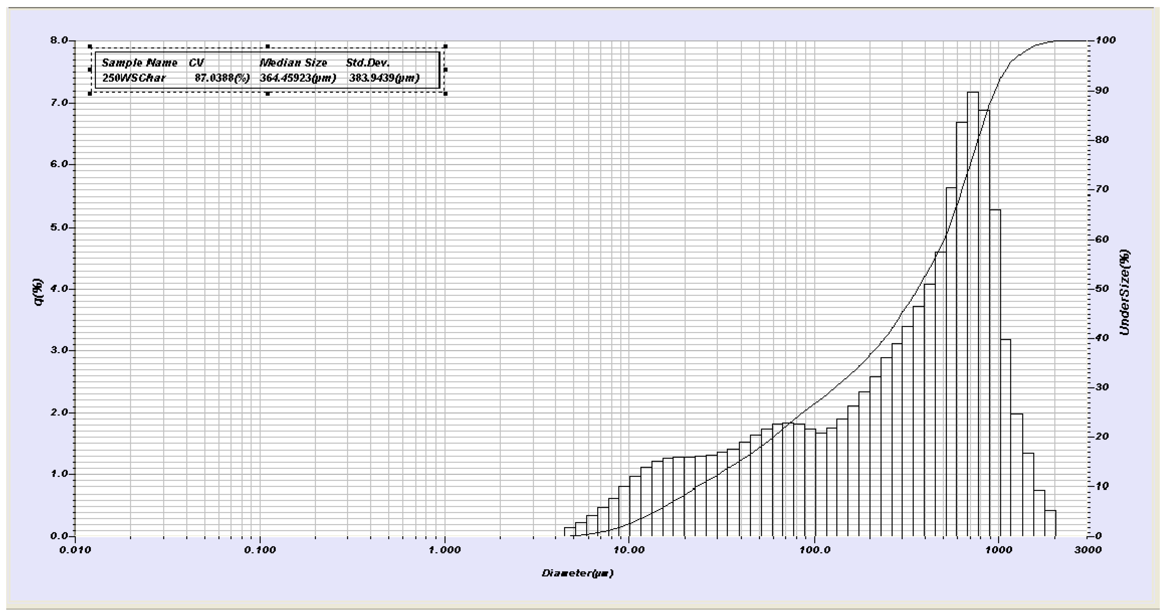 Agriculture 05 00806 g002a