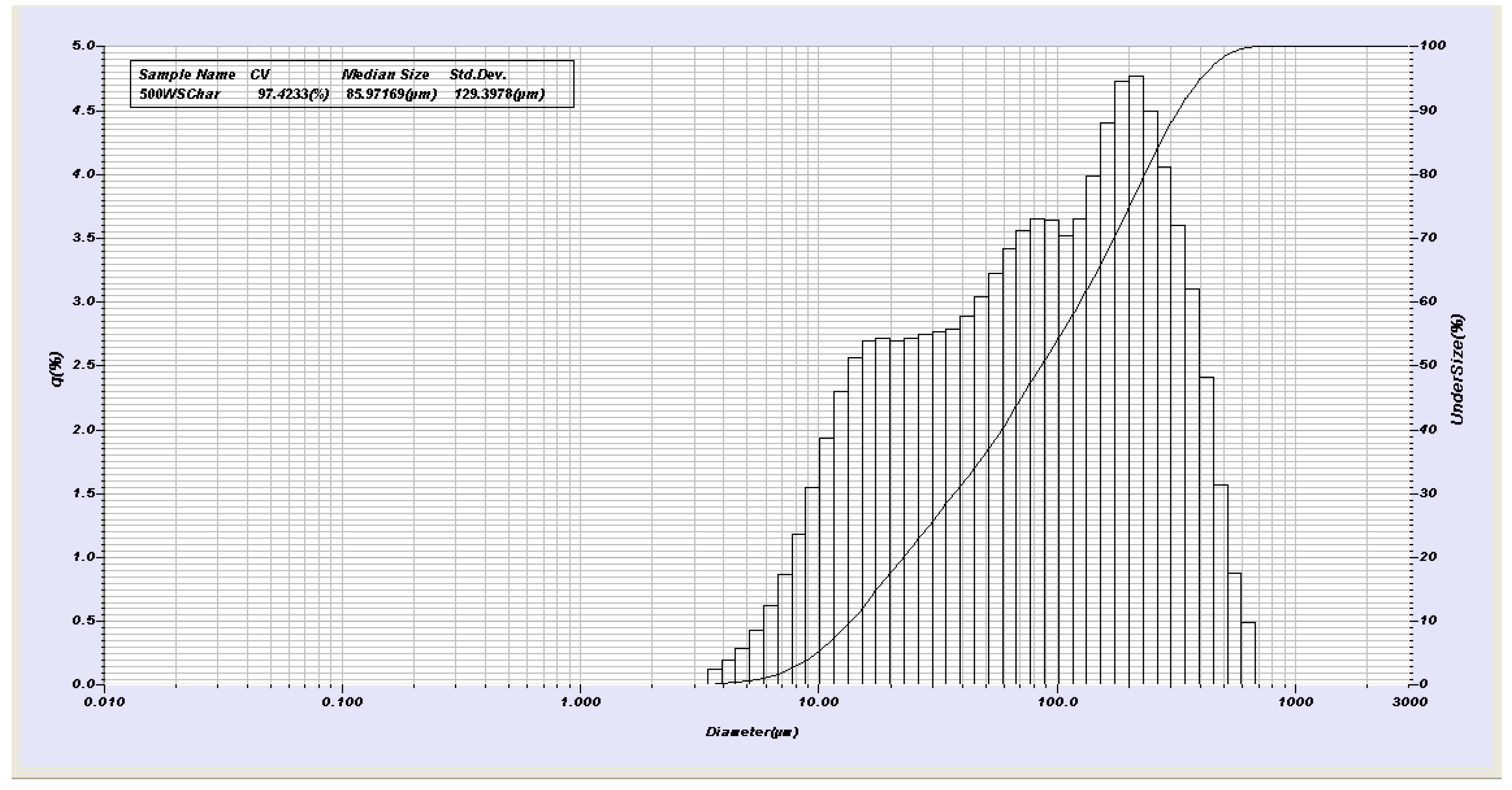 Agriculture 05 00806 g002b