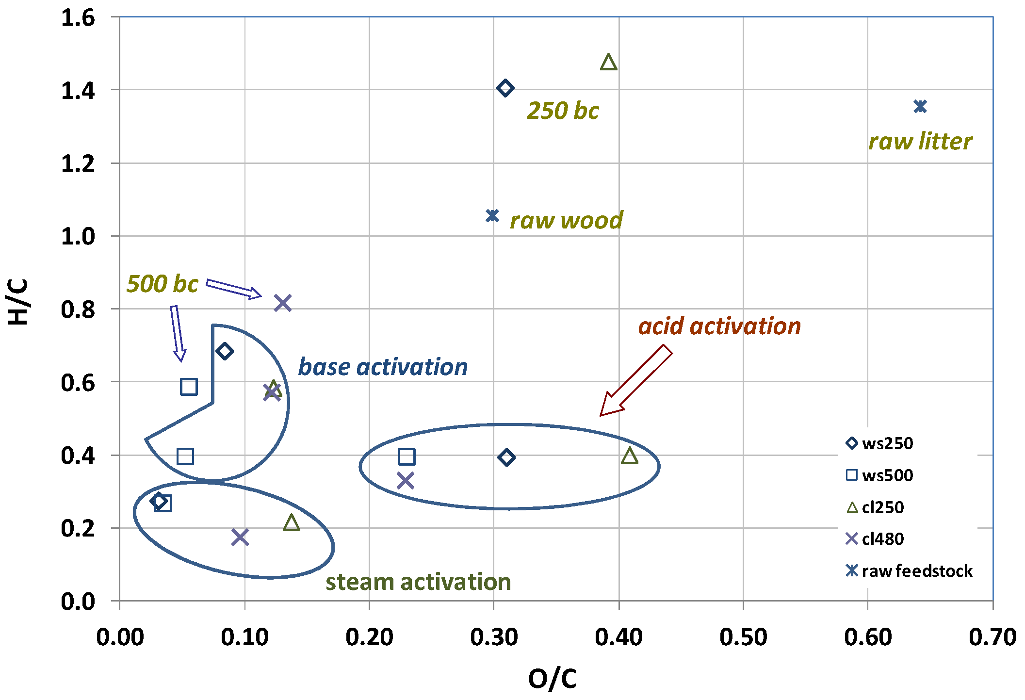 Agriculture 05 00806 g003