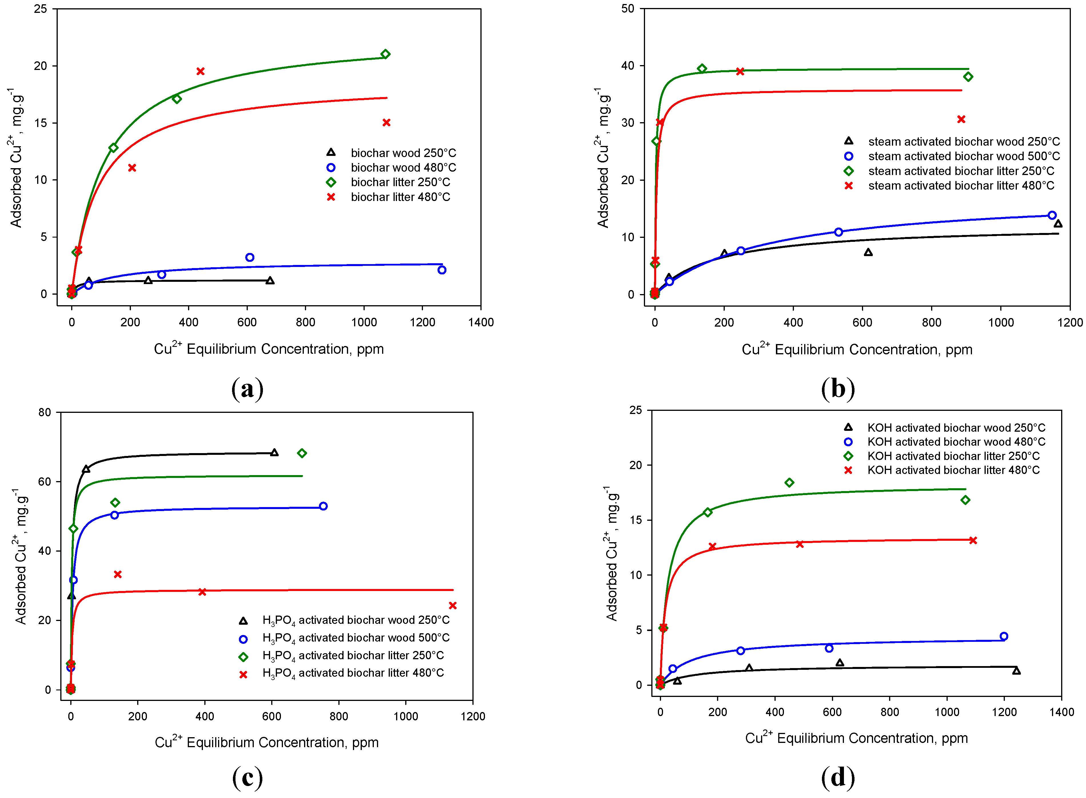 Agriculture 05 00806 g004