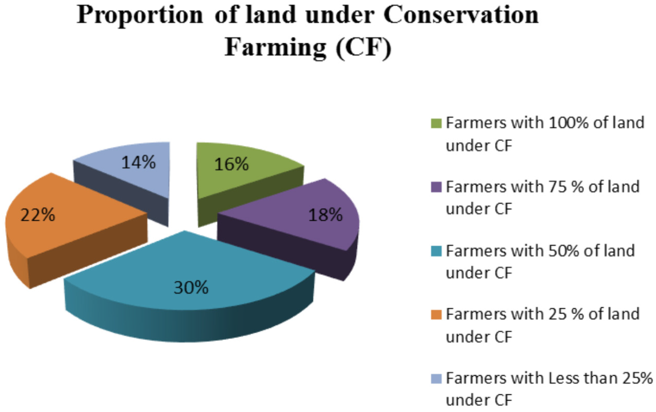 Agriculture 06 00048 g004
