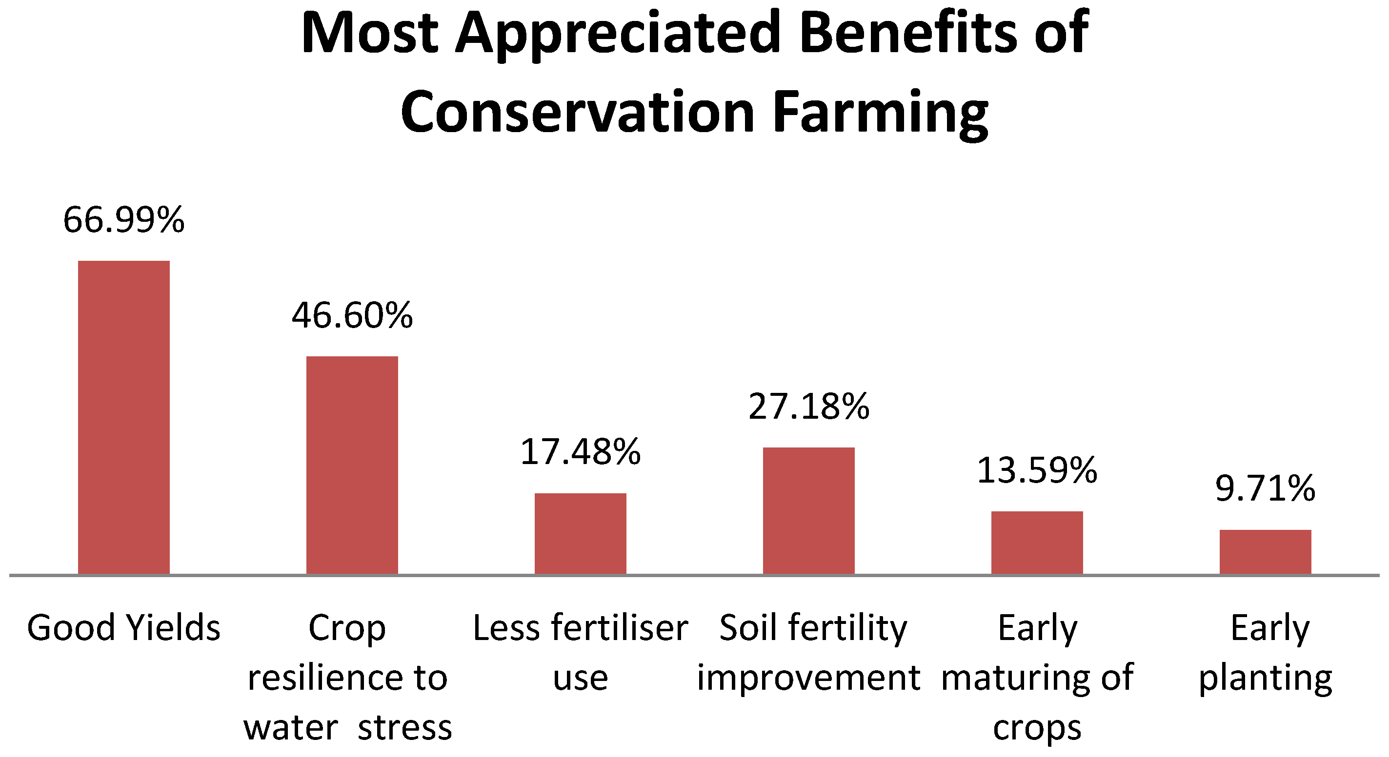 Agriculture 06 00048 g005