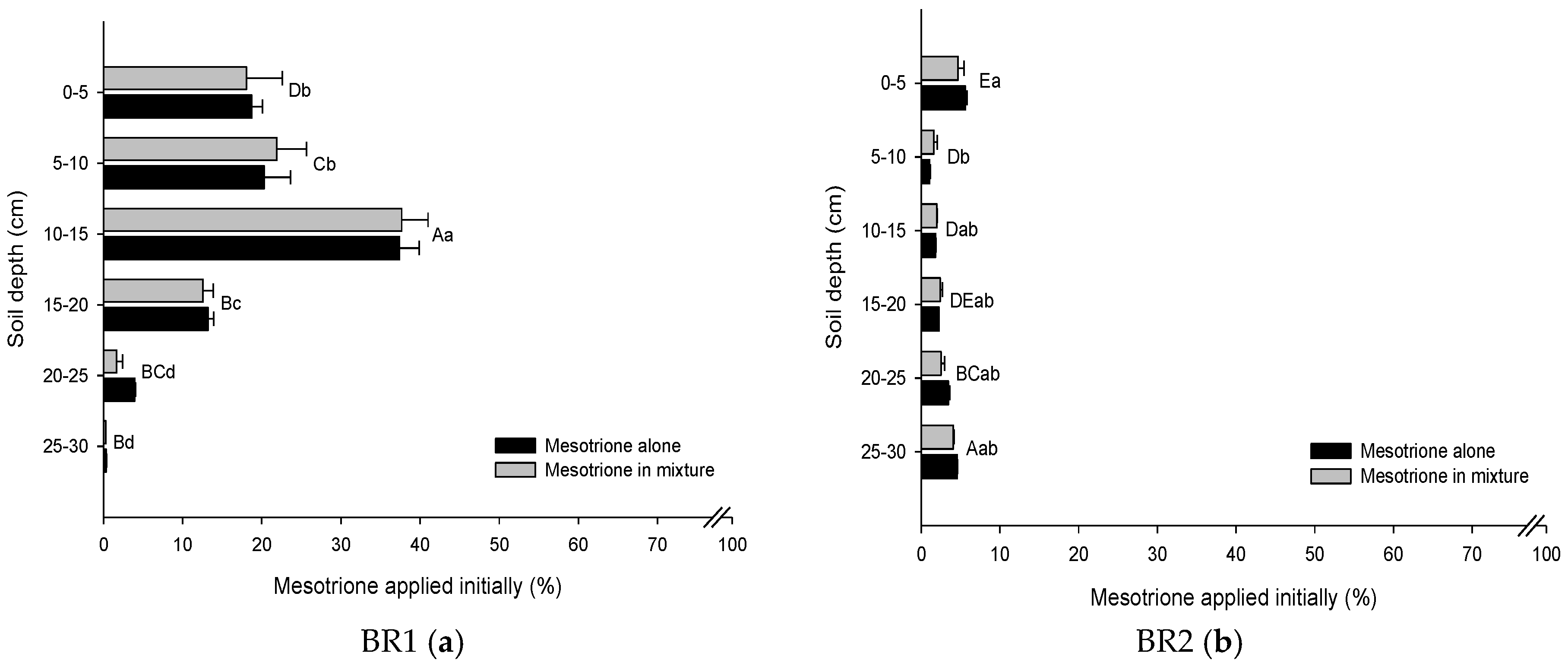 Agriculture 08 00001 g001a