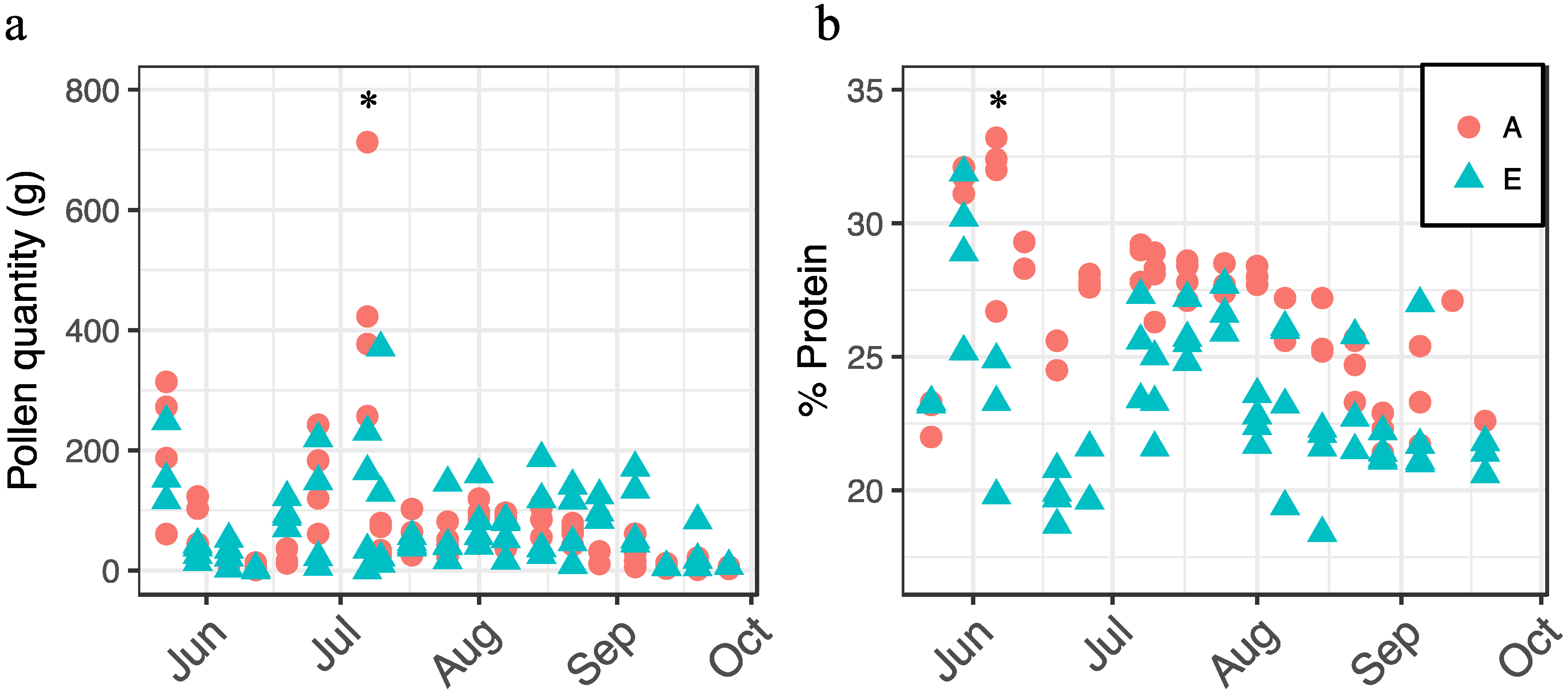 Agriculture 08 00002 g003