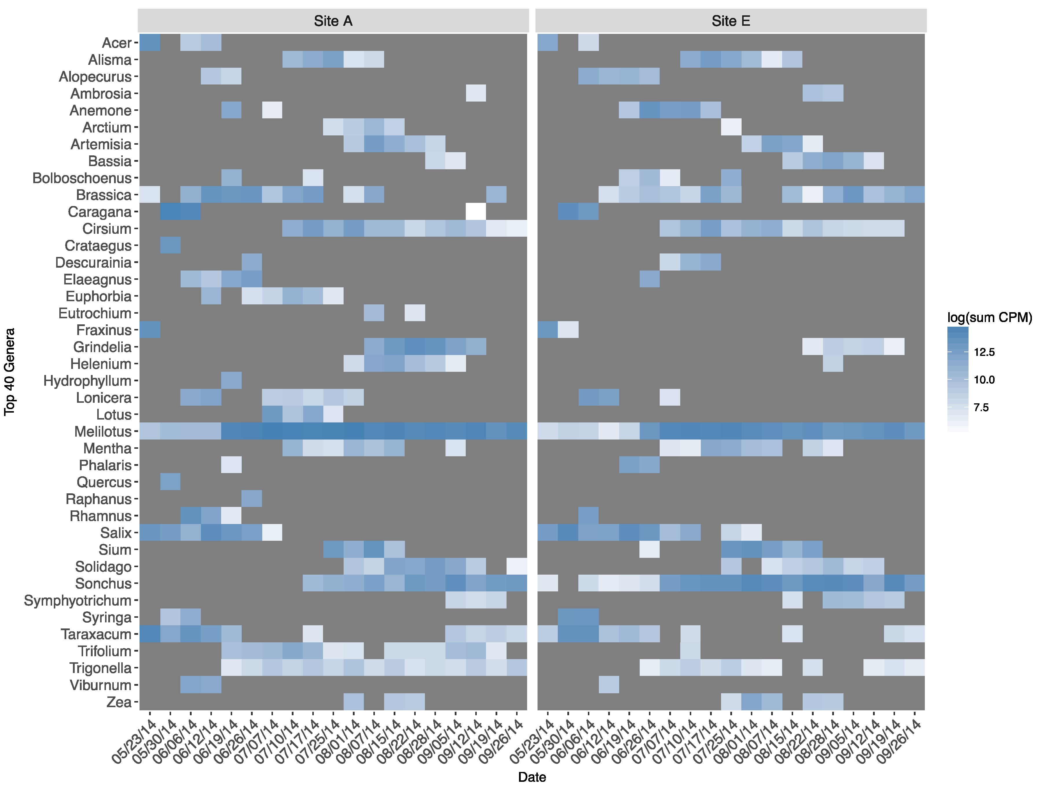 Agriculture 08 00002 g005