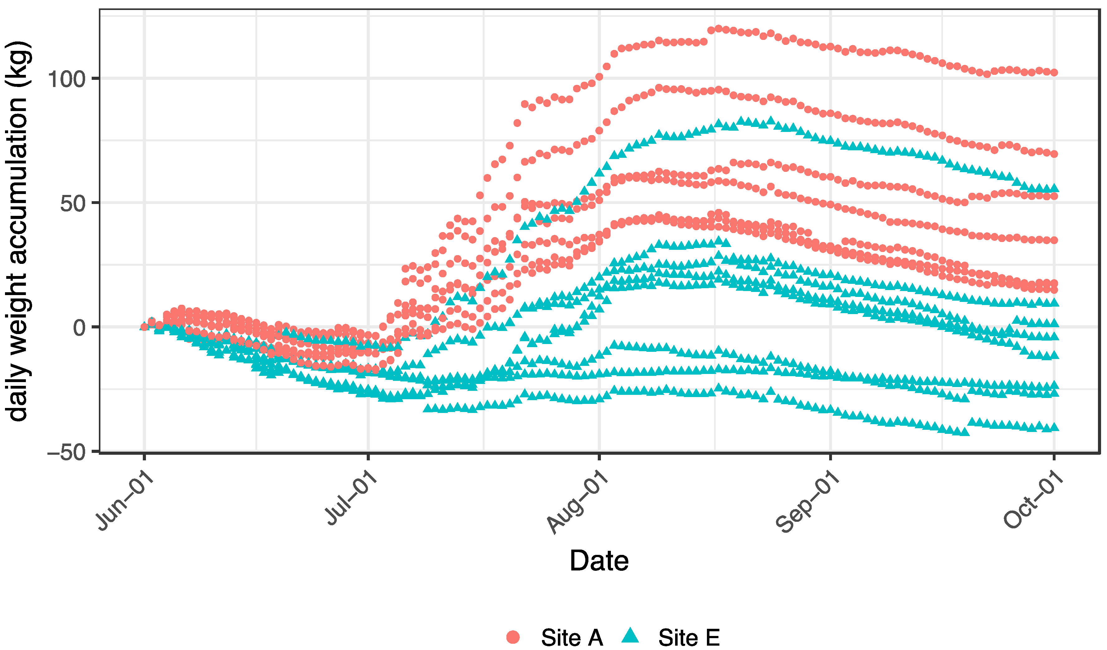 Agriculture 08 00002 g007