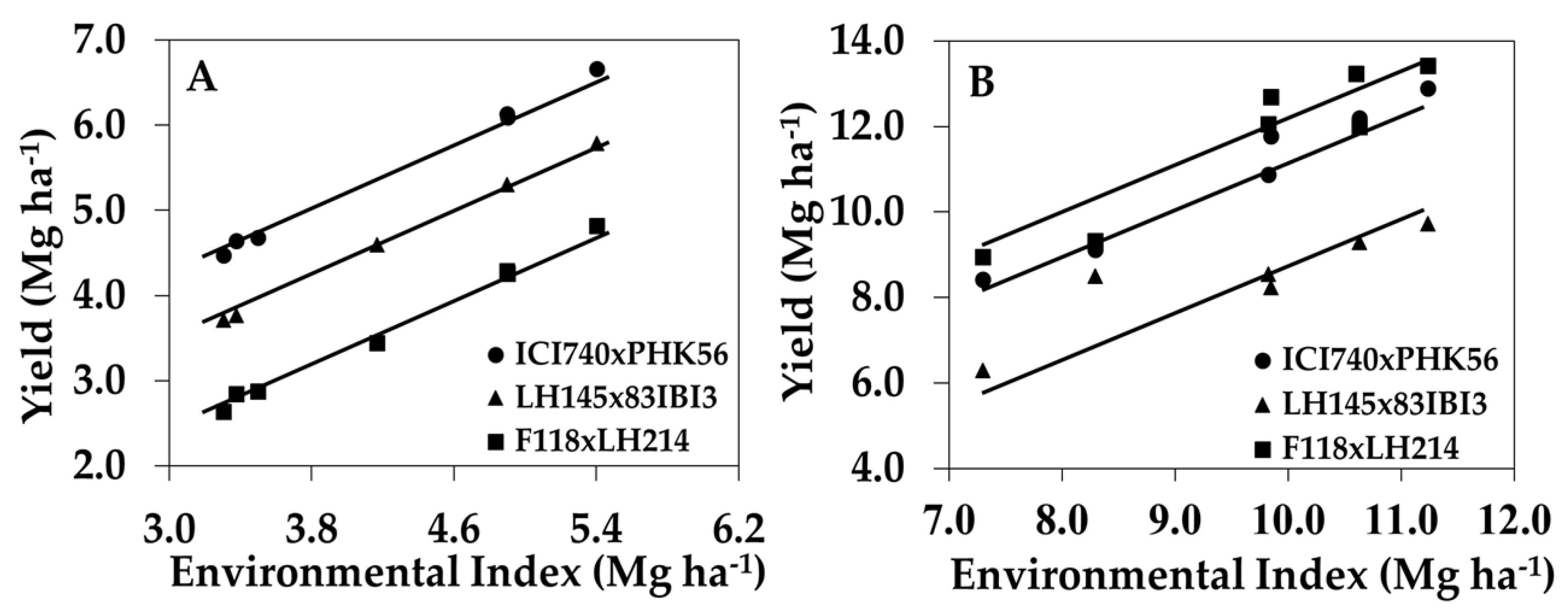 Agriculture 08 00003 g004