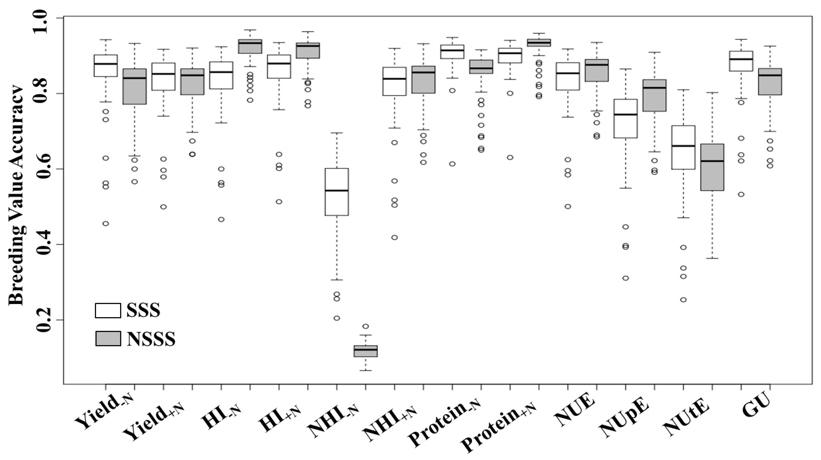 Agriculture 08 00003 g005