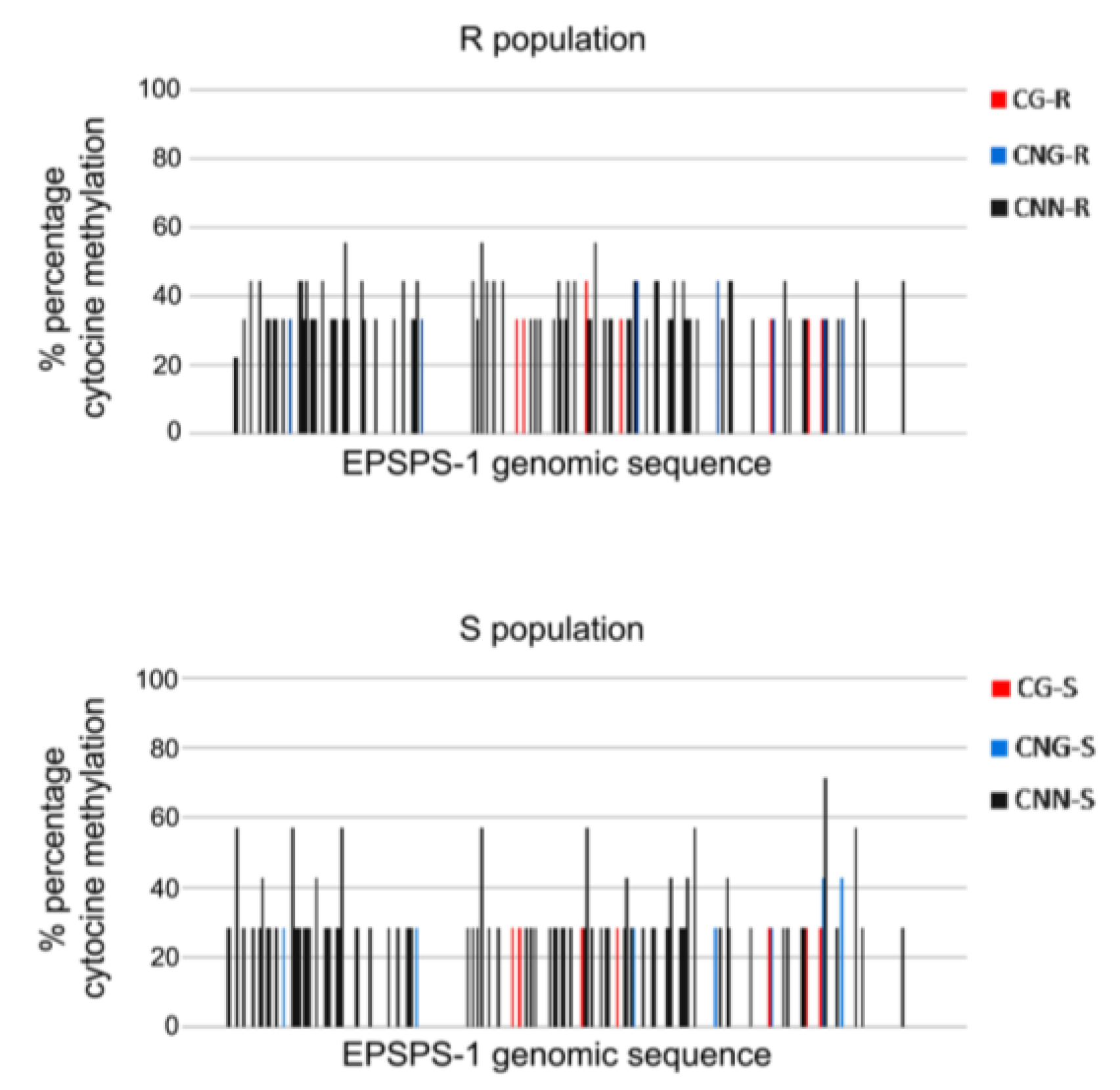 Agriculture 08 00017 g002