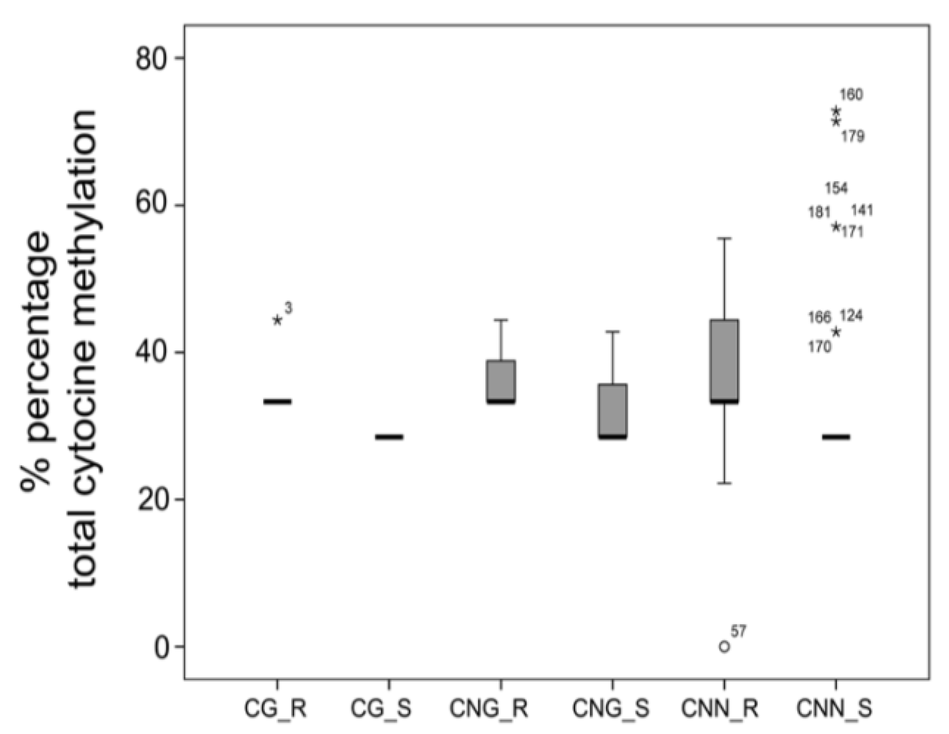 Agriculture 08 00017 g003