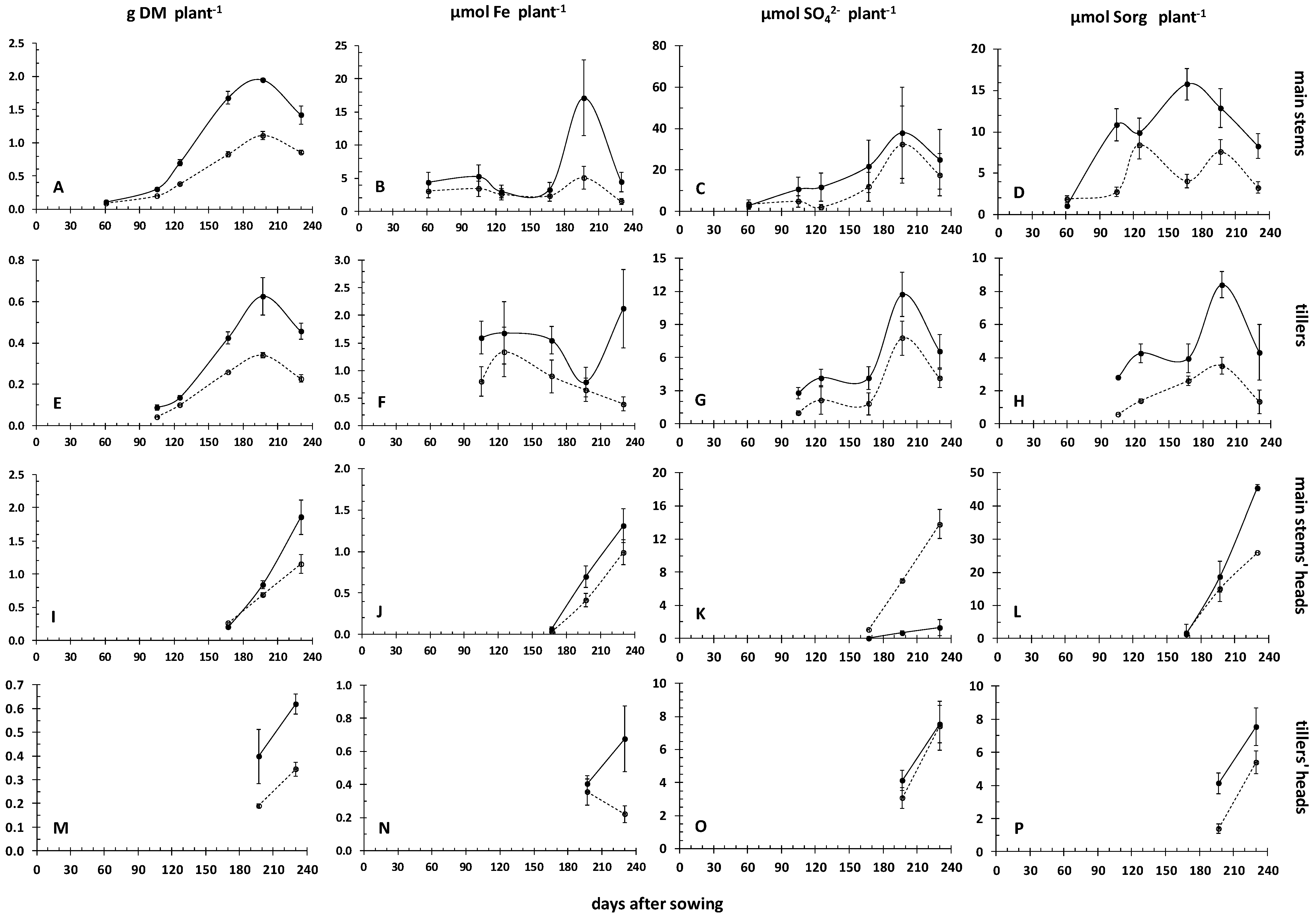 Agriculture 08 00020 g005