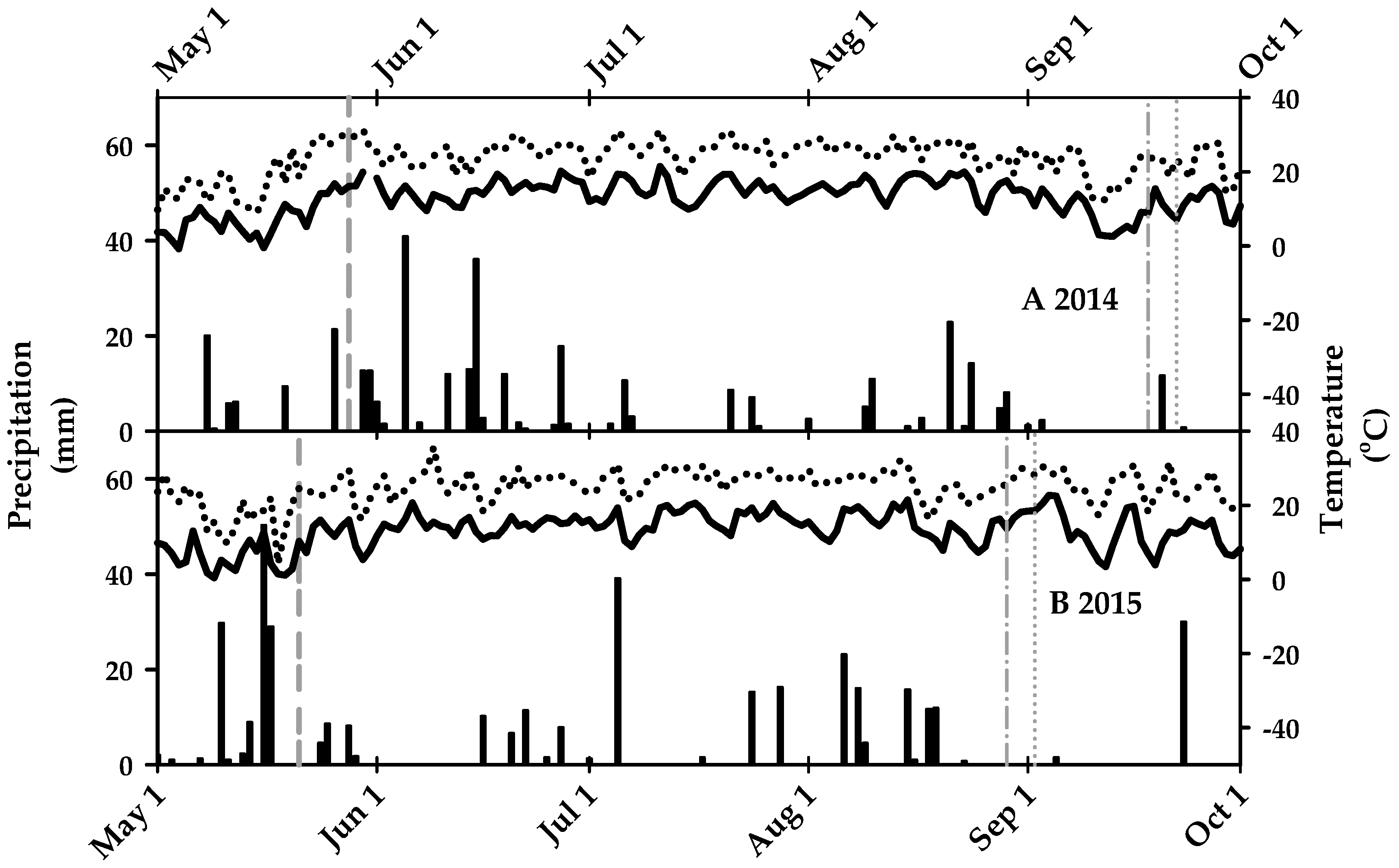 Agriculture 08 00040 g001
