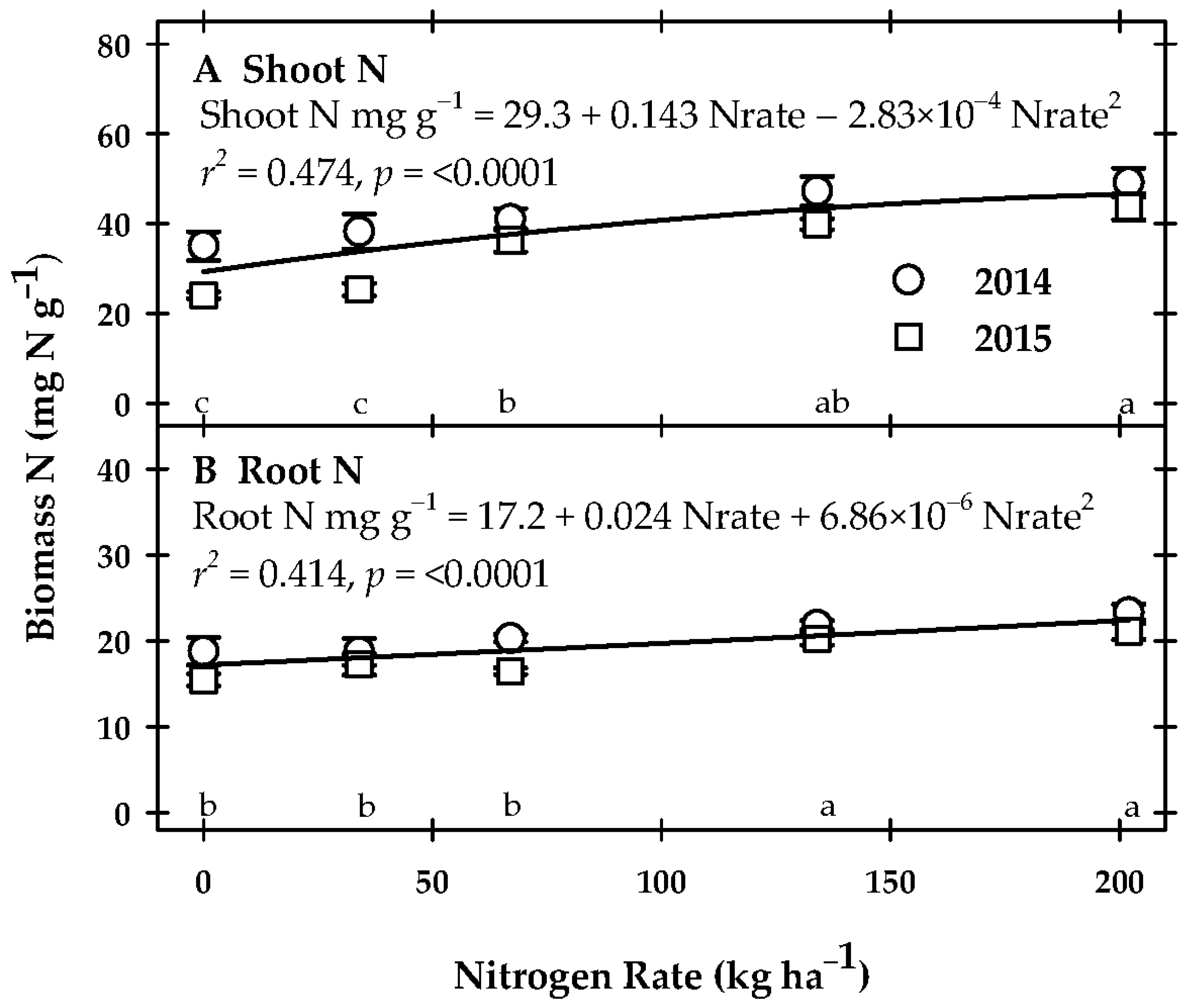 Agriculture 08 00040 g004