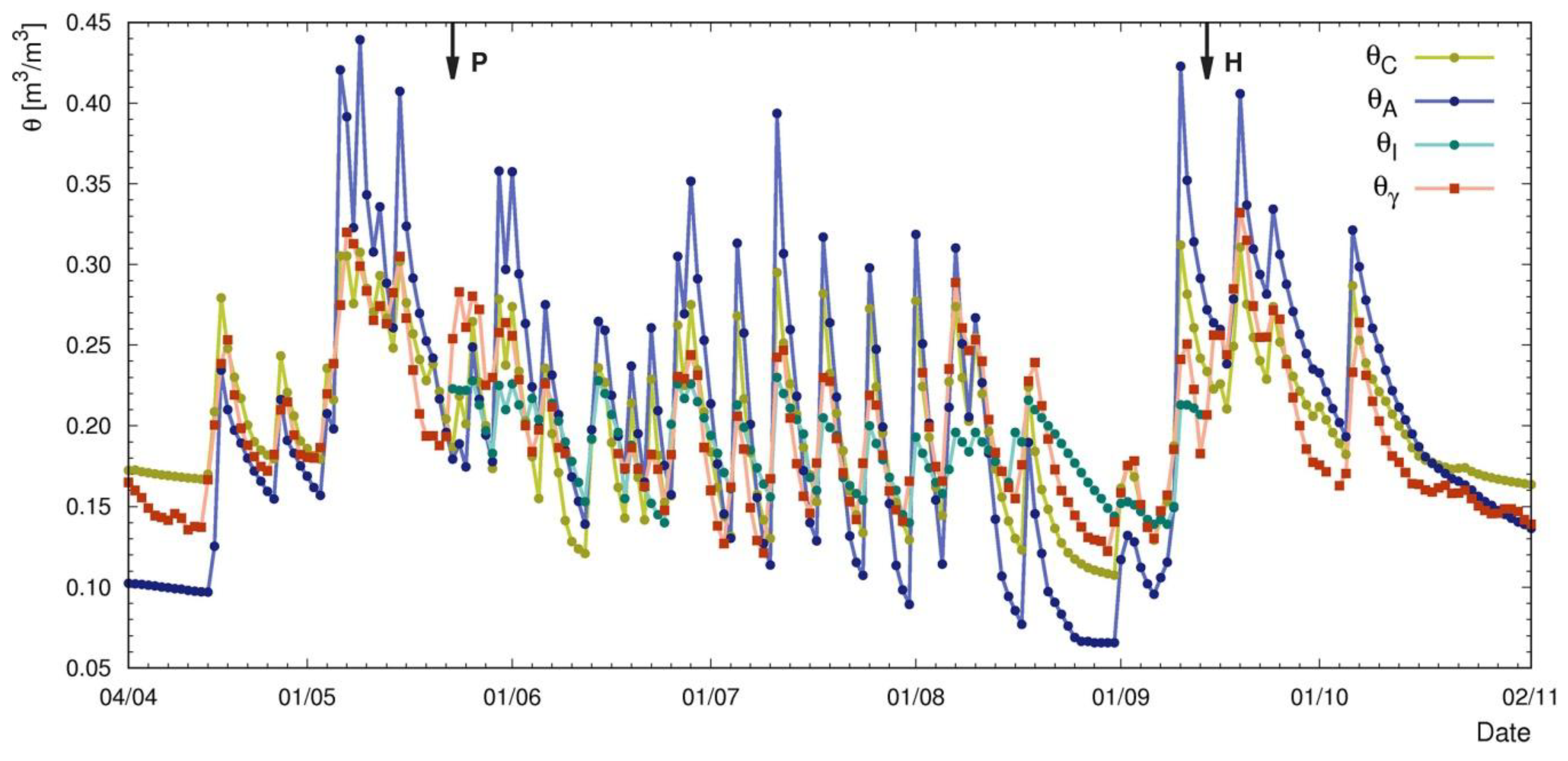 read Systems Analysis