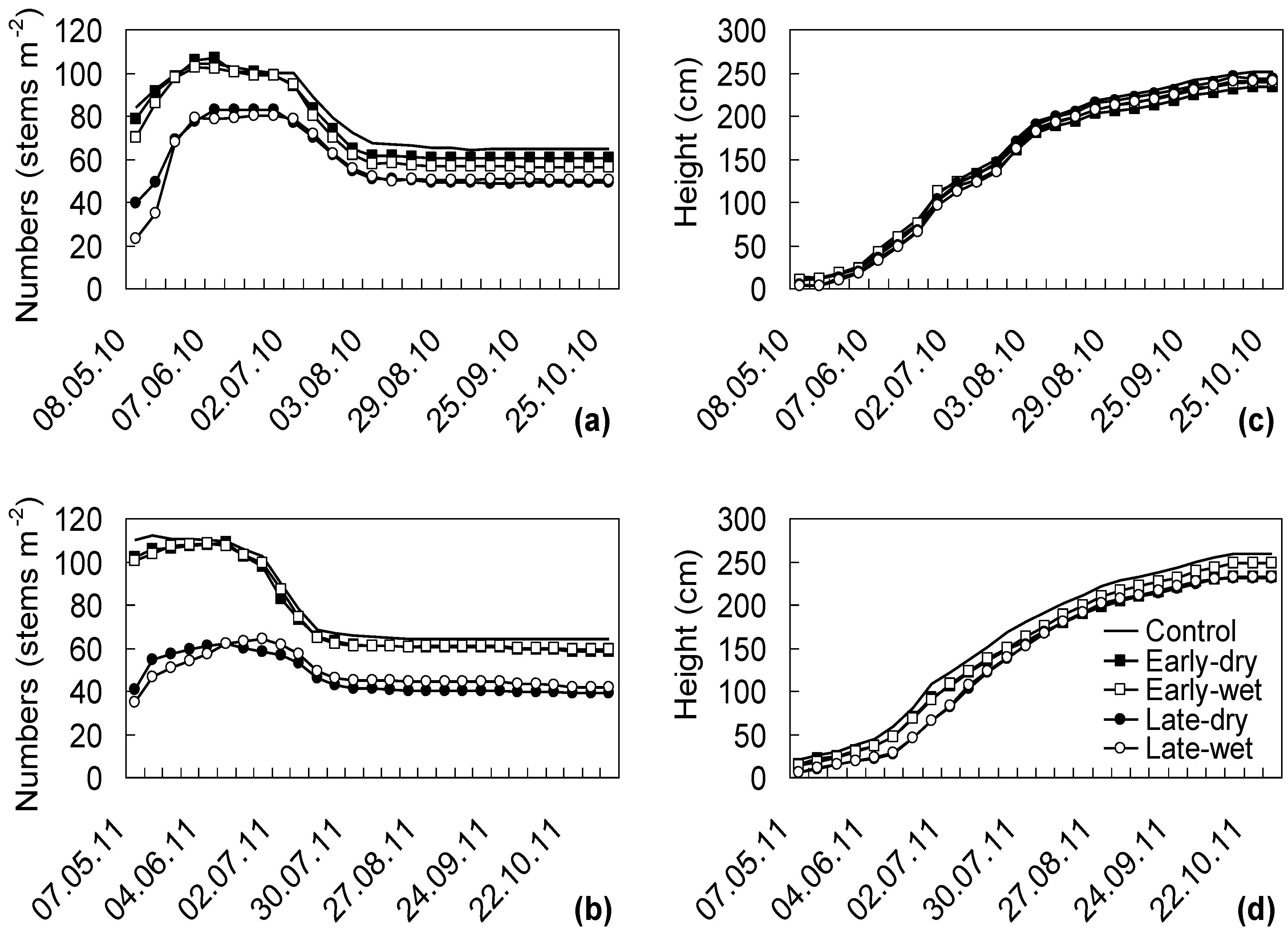 Agriculture 08 00148 g002