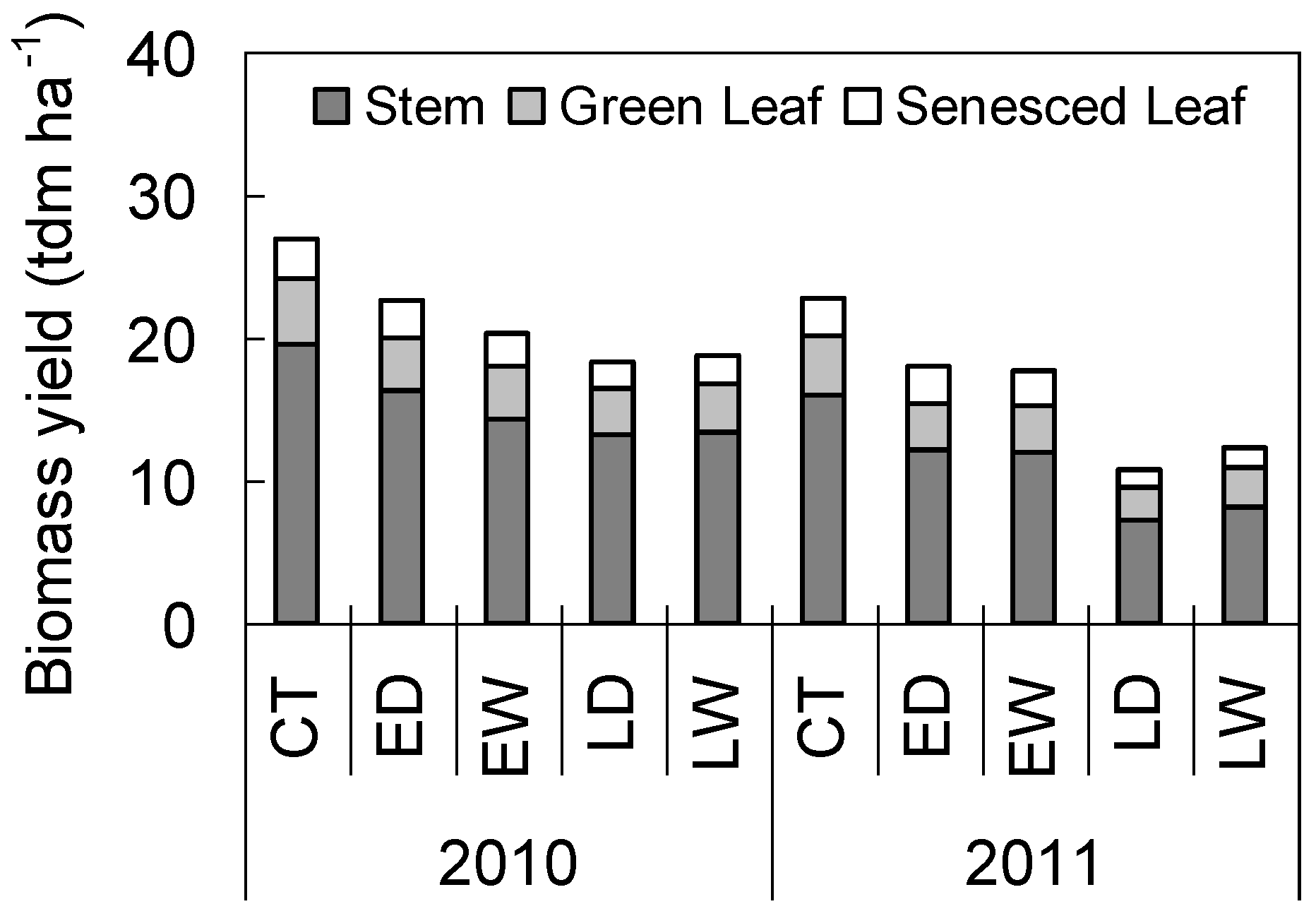 Agriculture 08 00148 g003