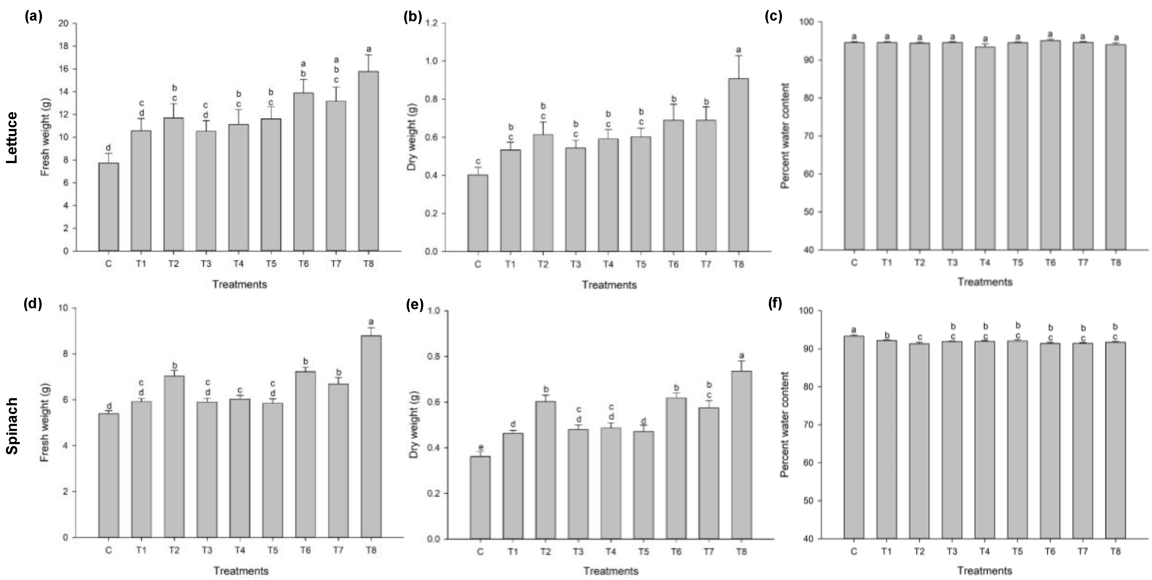 Agriculture 09 00240 g001