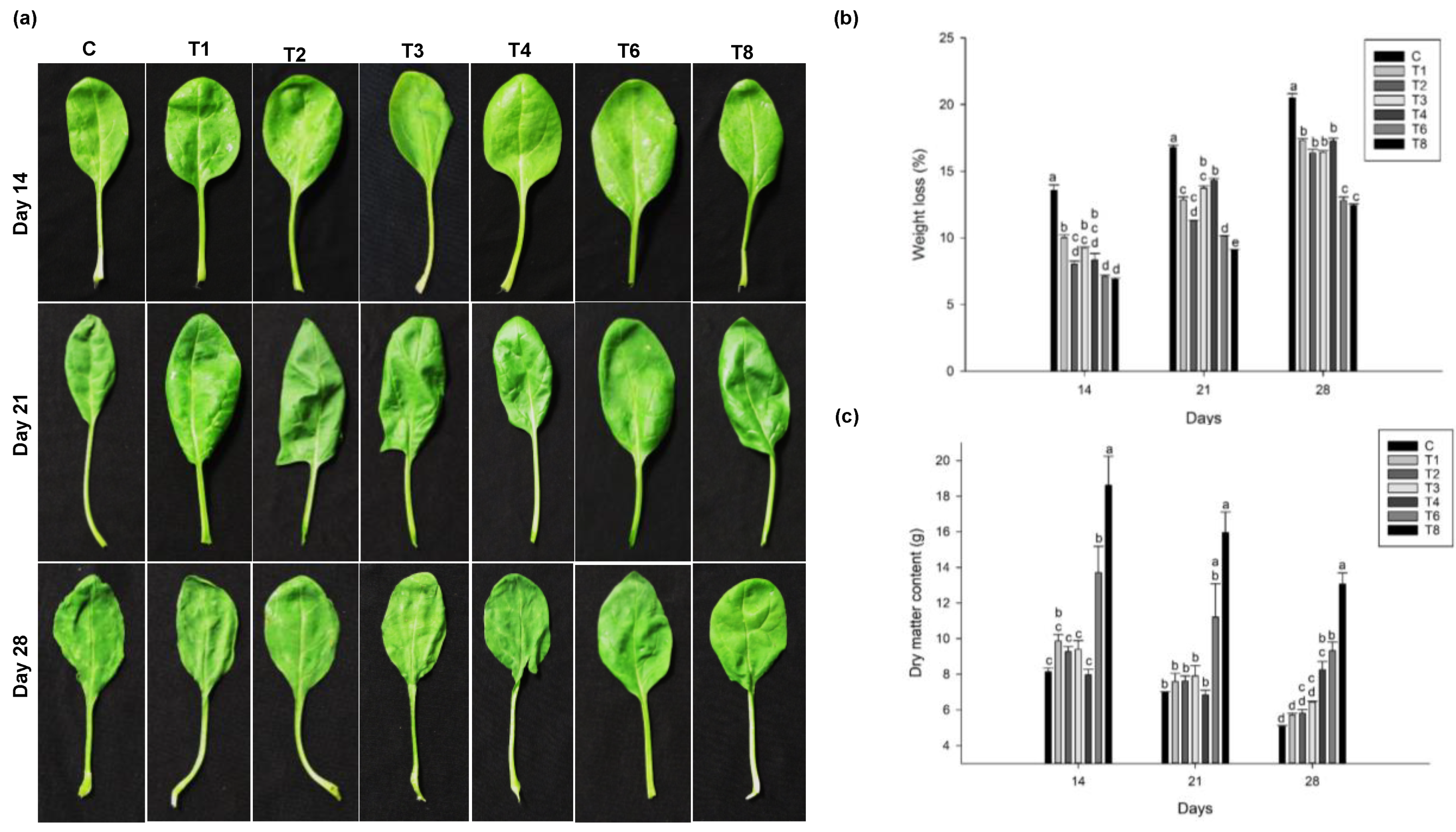 Agriculture 09 00240 g003