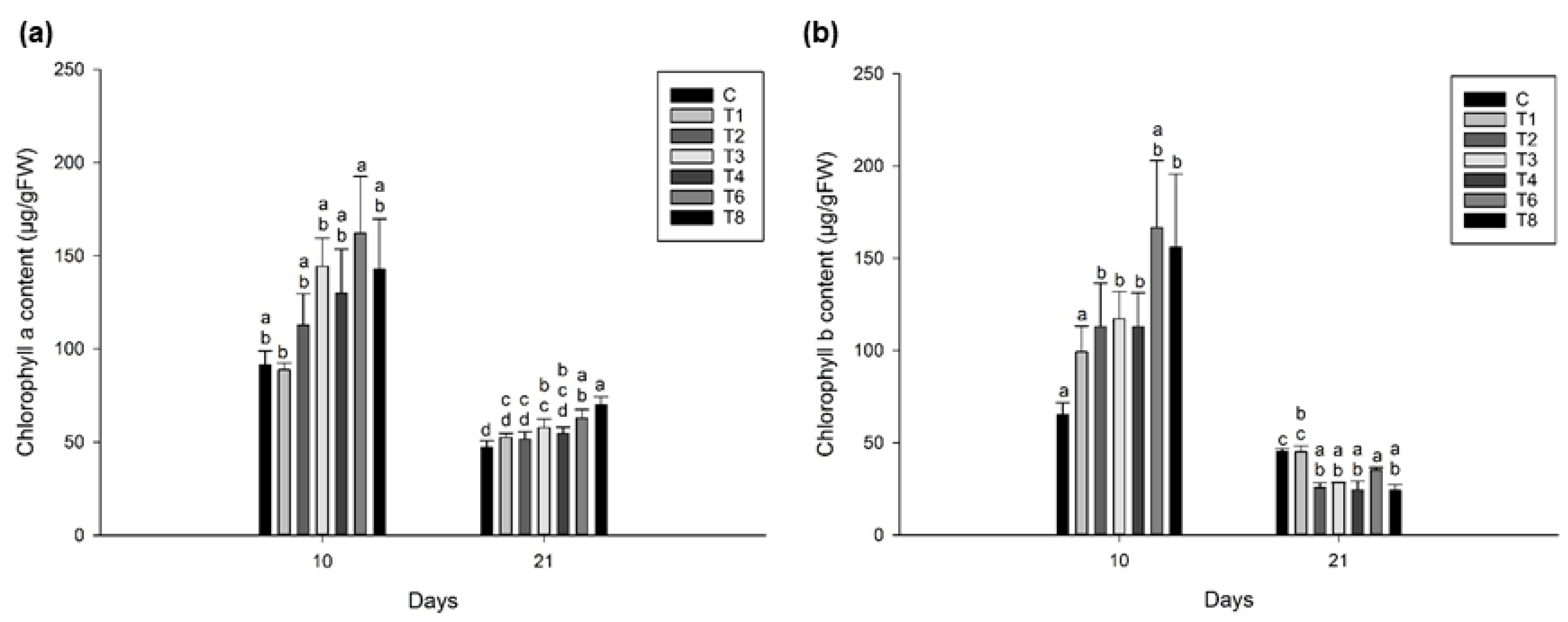 Agriculture 09 00240 g004