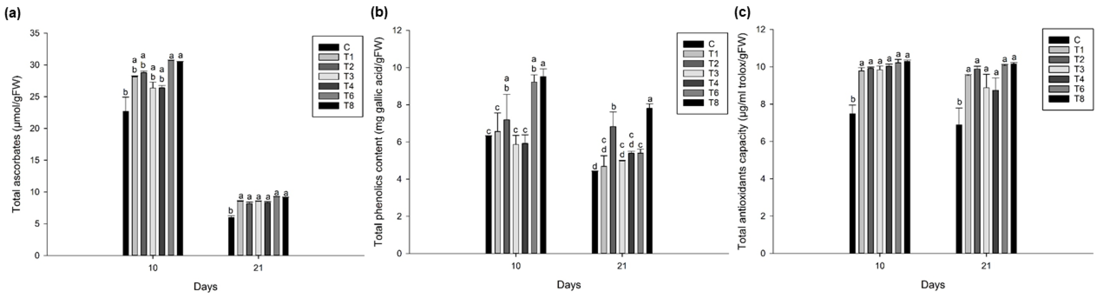 Agriculture 09 00240 g007