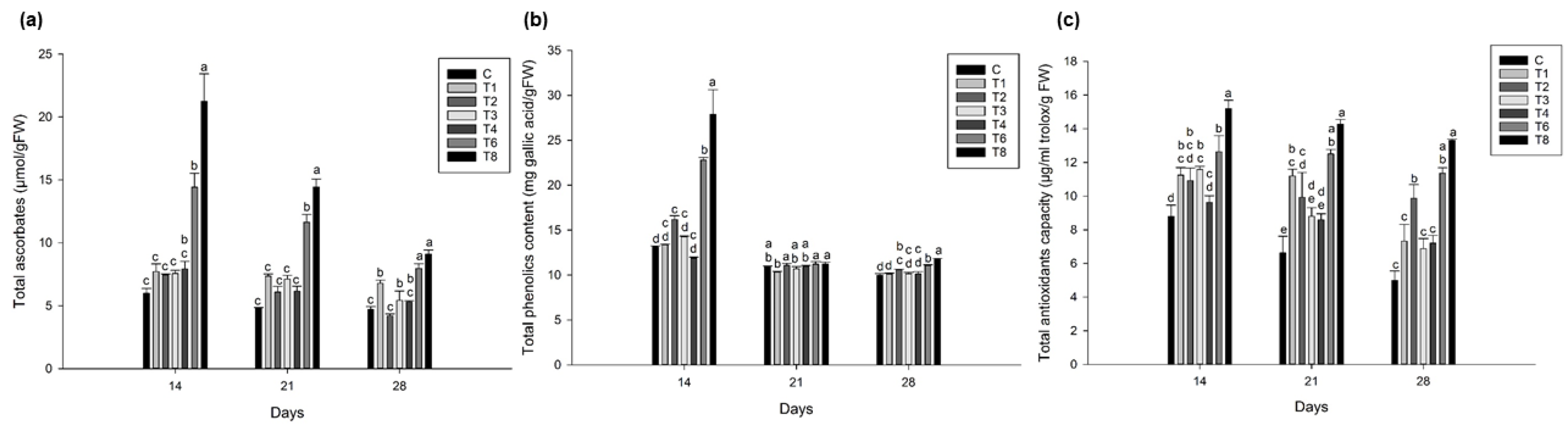 Agriculture 09 00240 g008