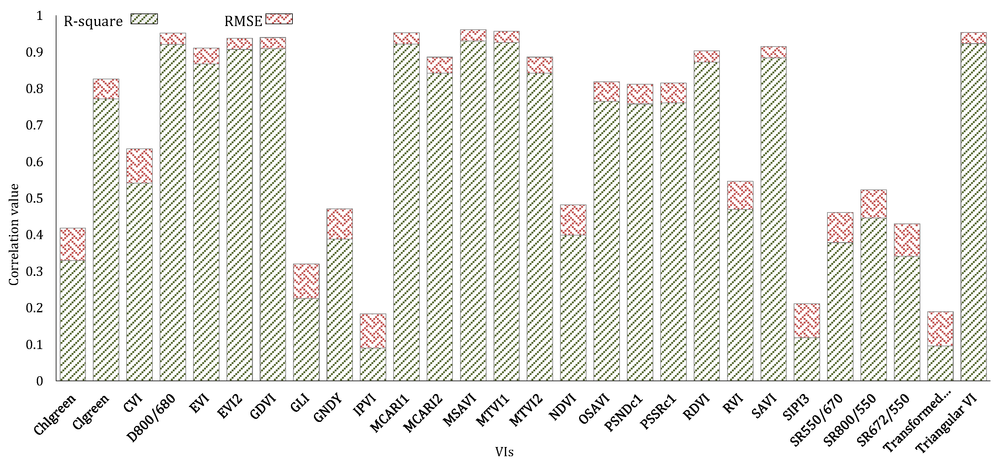 Agriculture 10 00133 g005