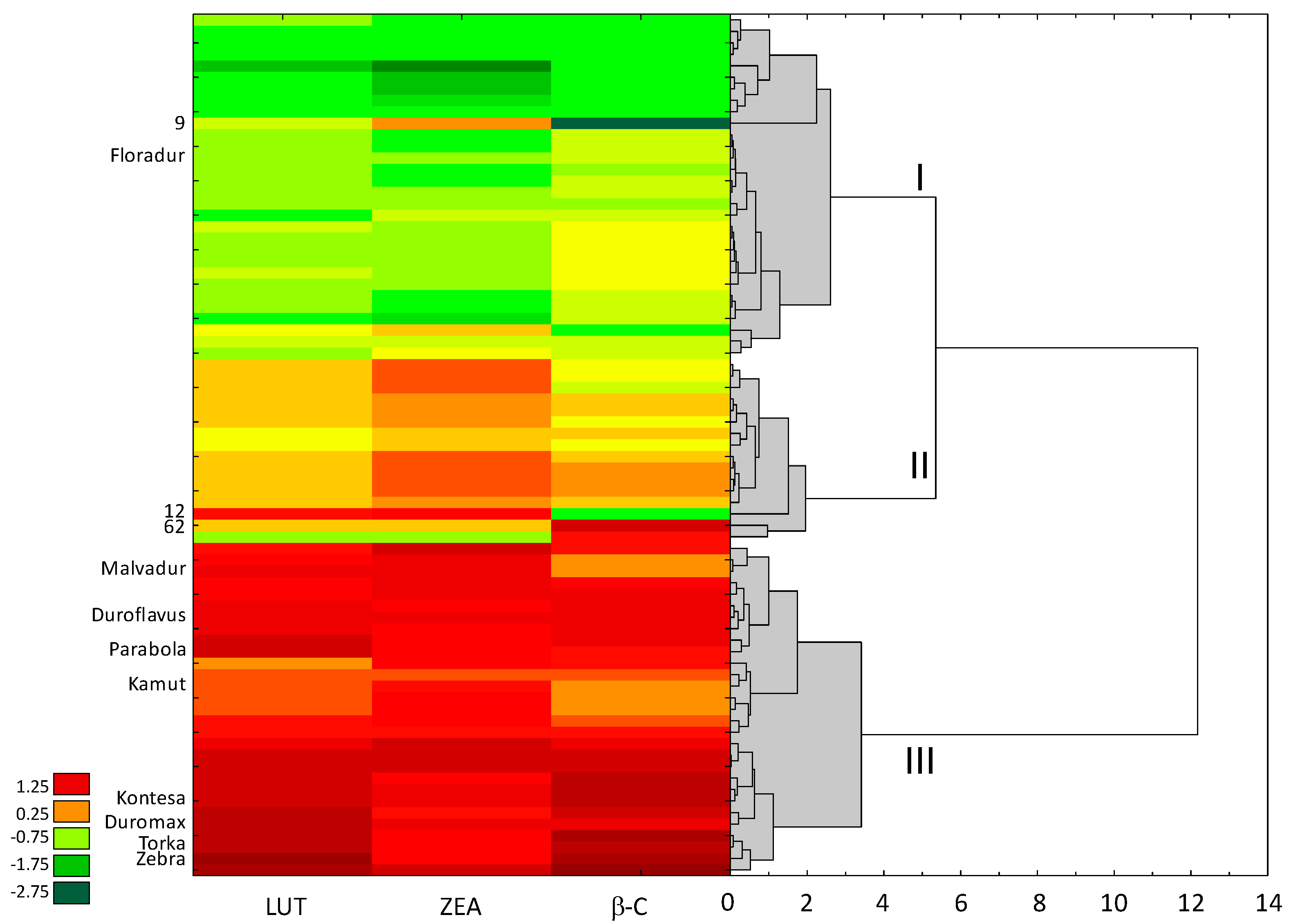 Agriculture 10 00591 g002