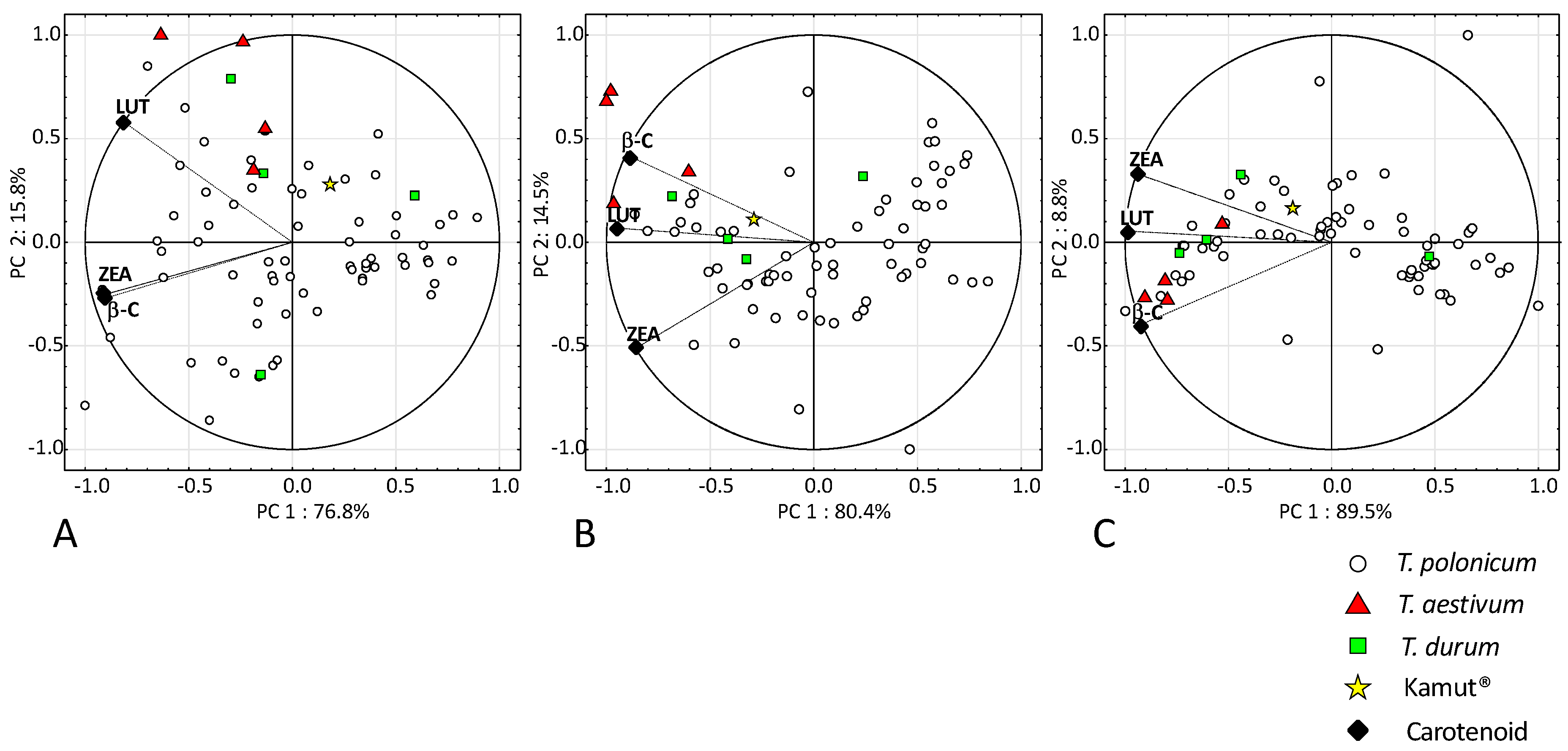 Agriculture 10 00591 g003