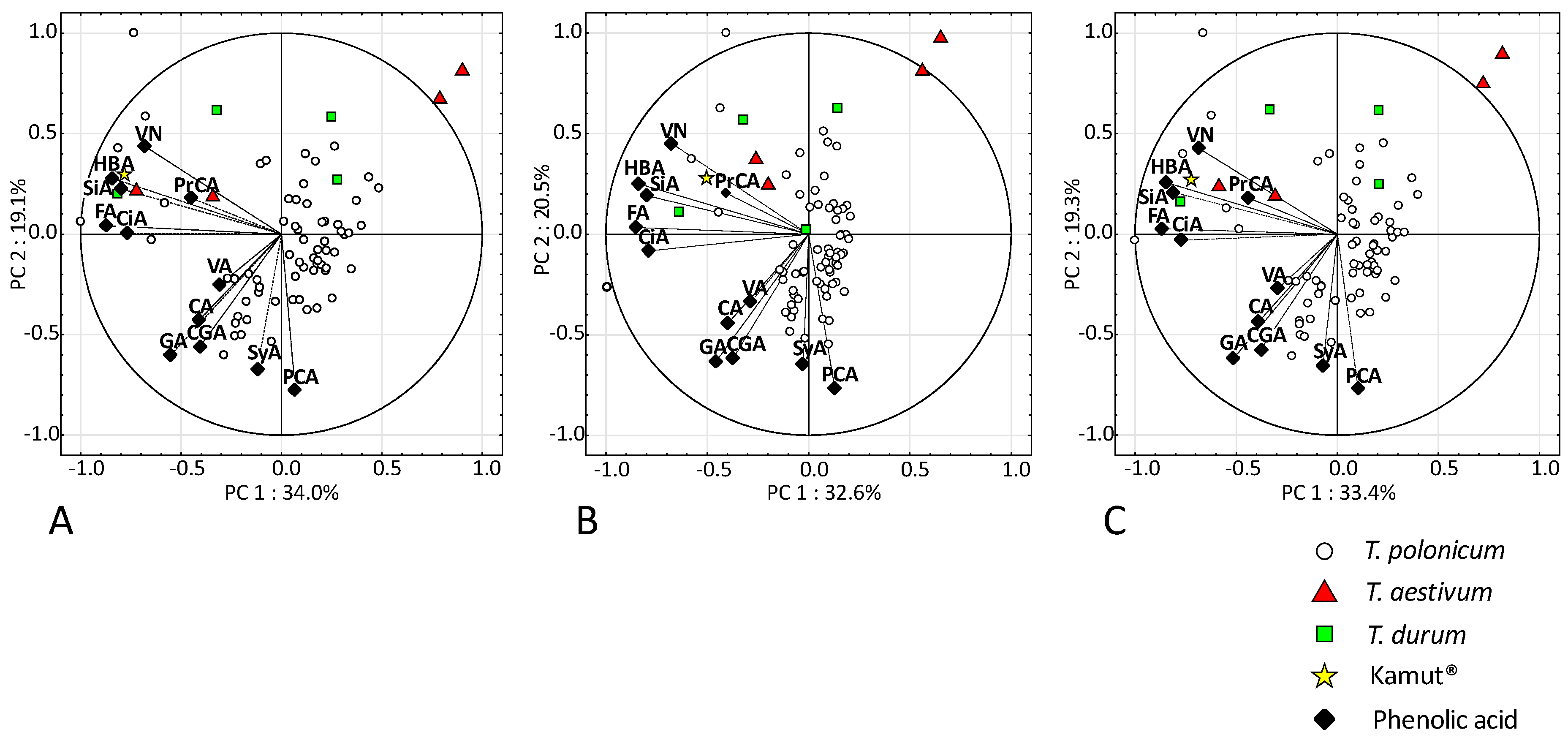Agriculture 10 00591 g005
