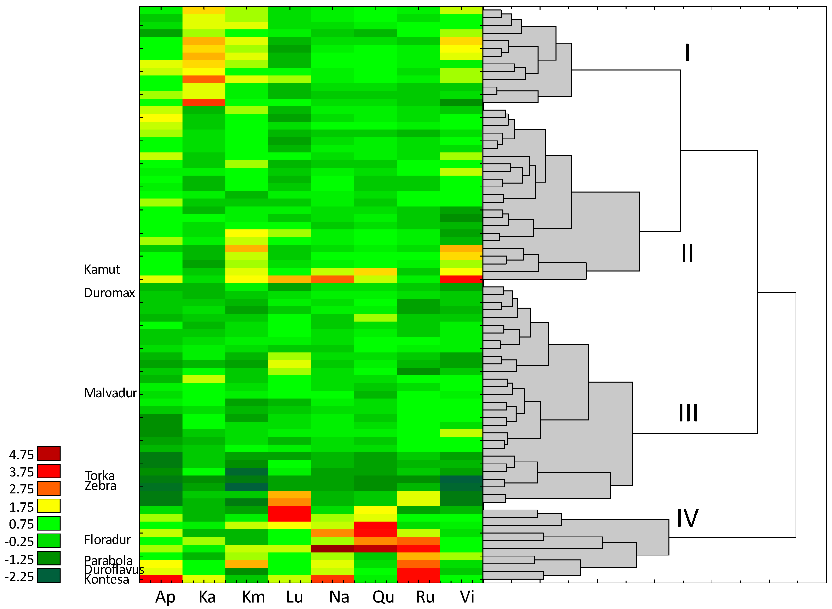 Agriculture 10 00591 g006