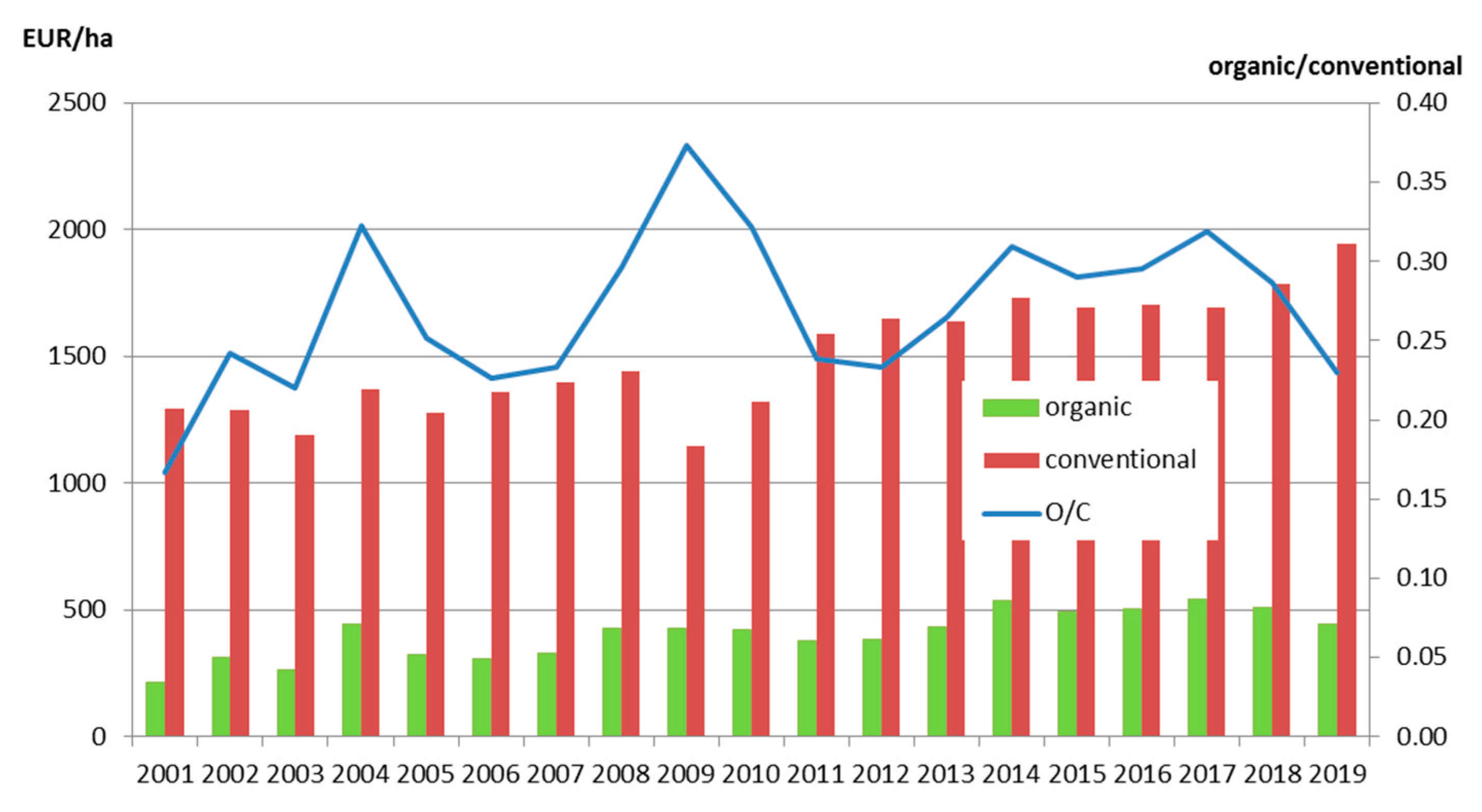 Agriculture 11 00813 g001