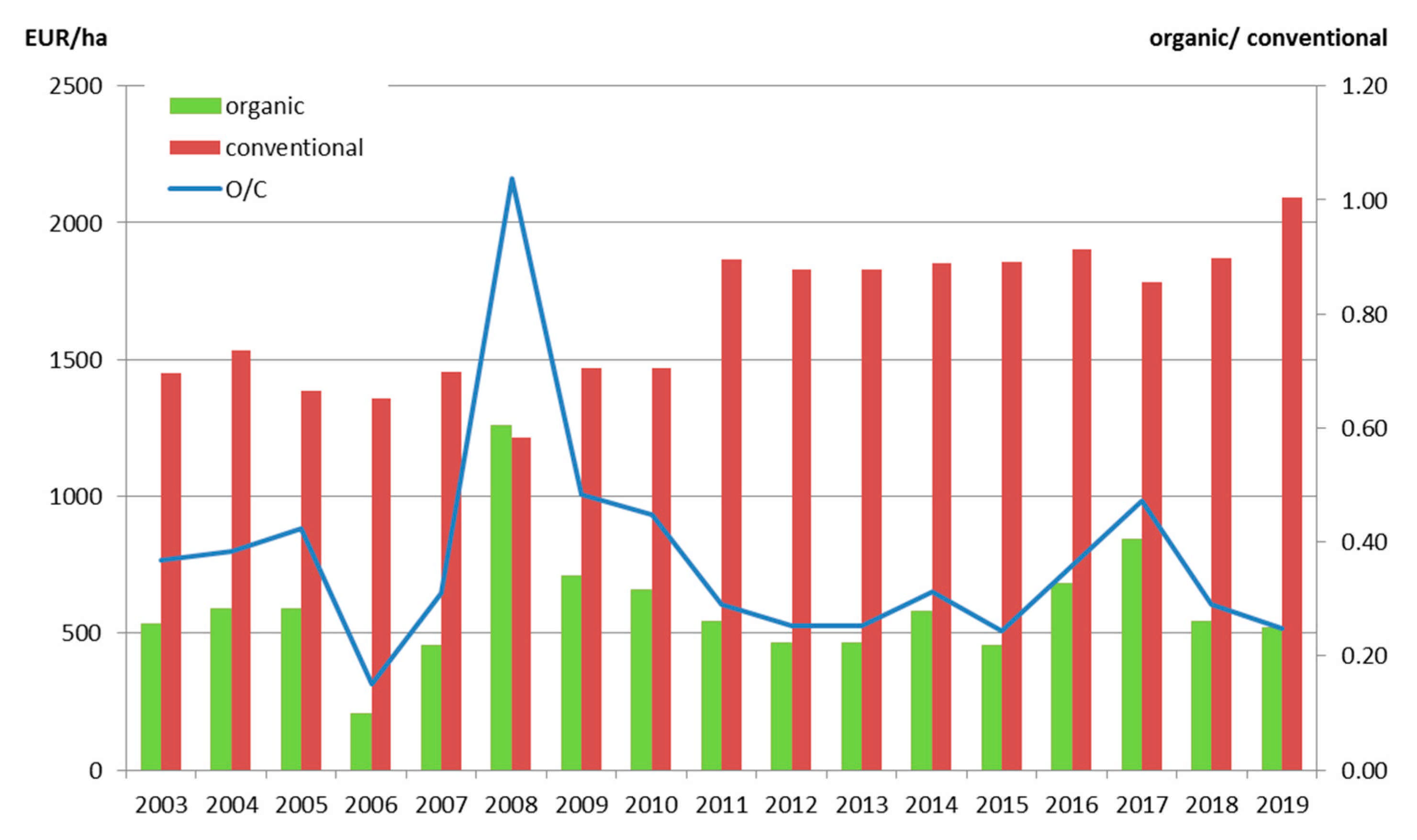 Agriculture 11 00813 g003