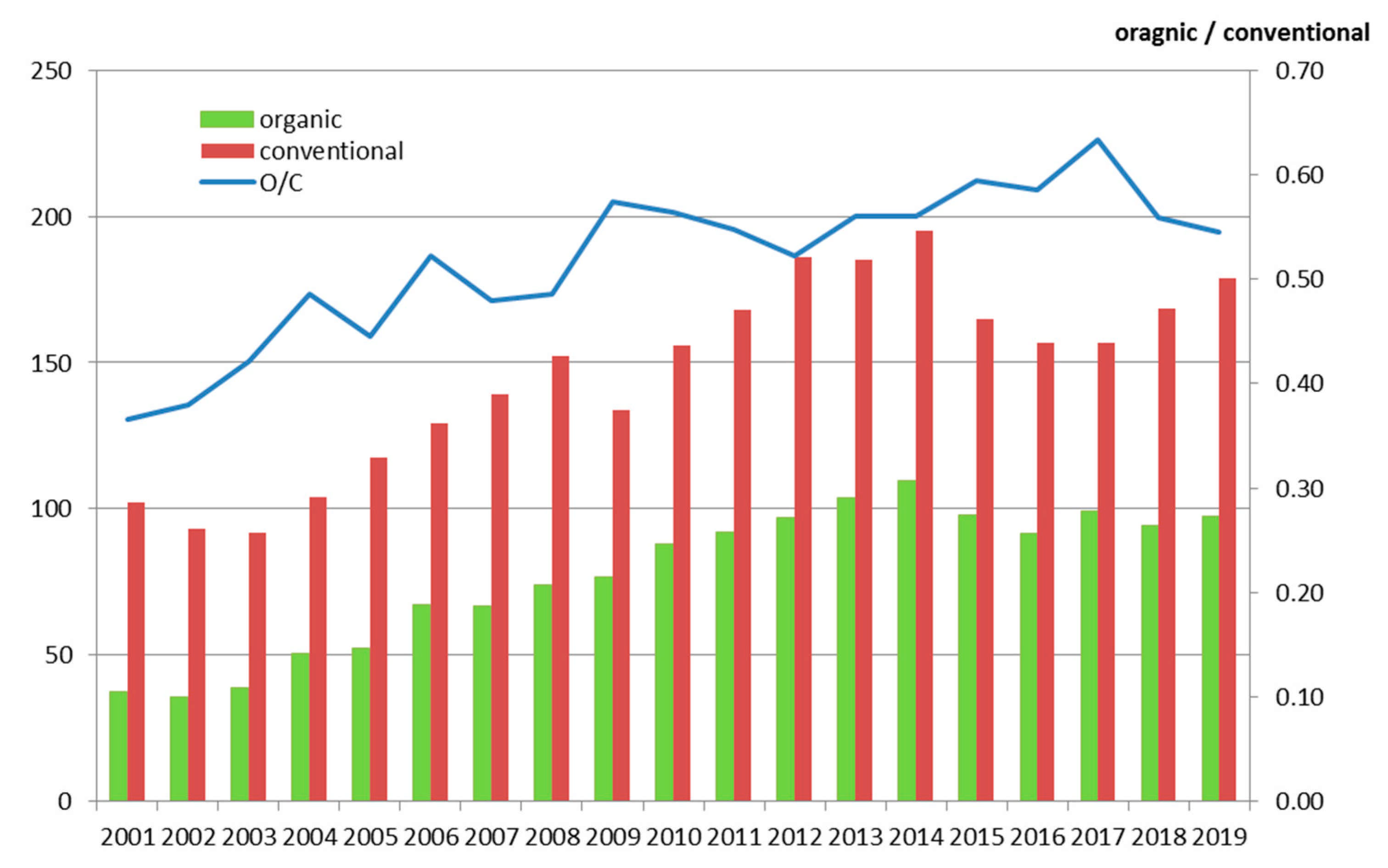 Agriculture 11 00813 g005